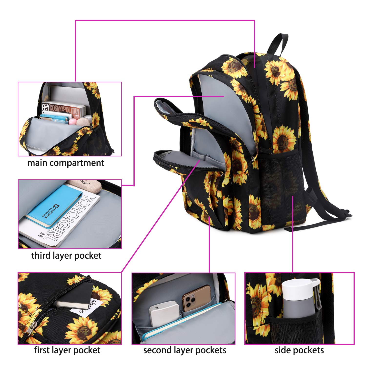 Foto 5 pulgar | Mochila Abshoo Classical Basic Sunflower  - Venta Internacional