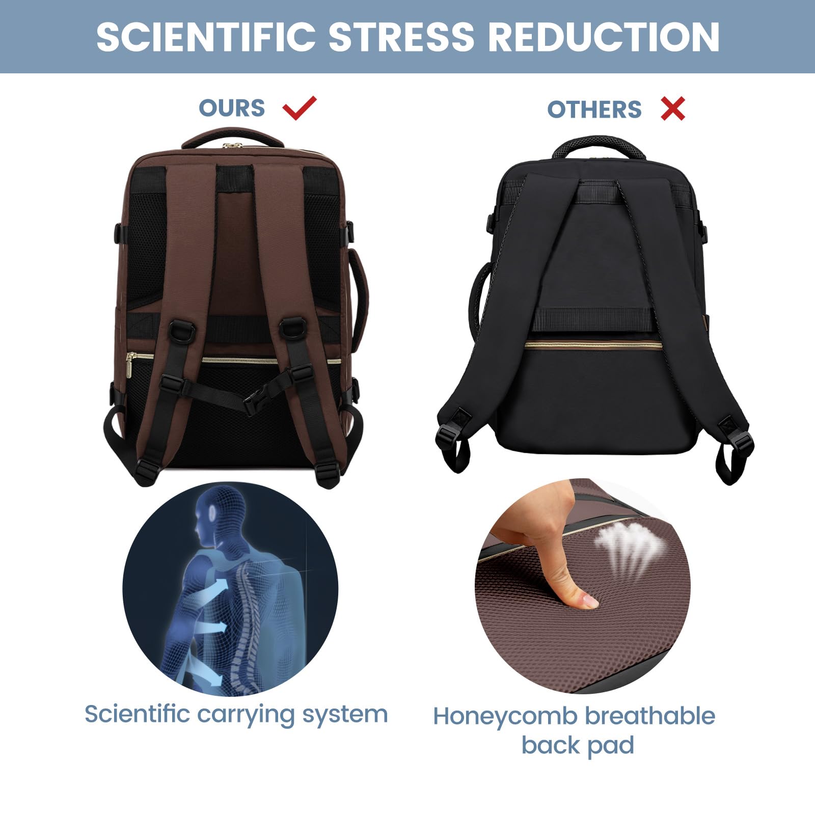 Foto 5 | Mochila De Viaje Lovevook De 40 Litros Para Mujer Con Compartimento Para Portátil De 17 Pulgadas - Venta Internacional.