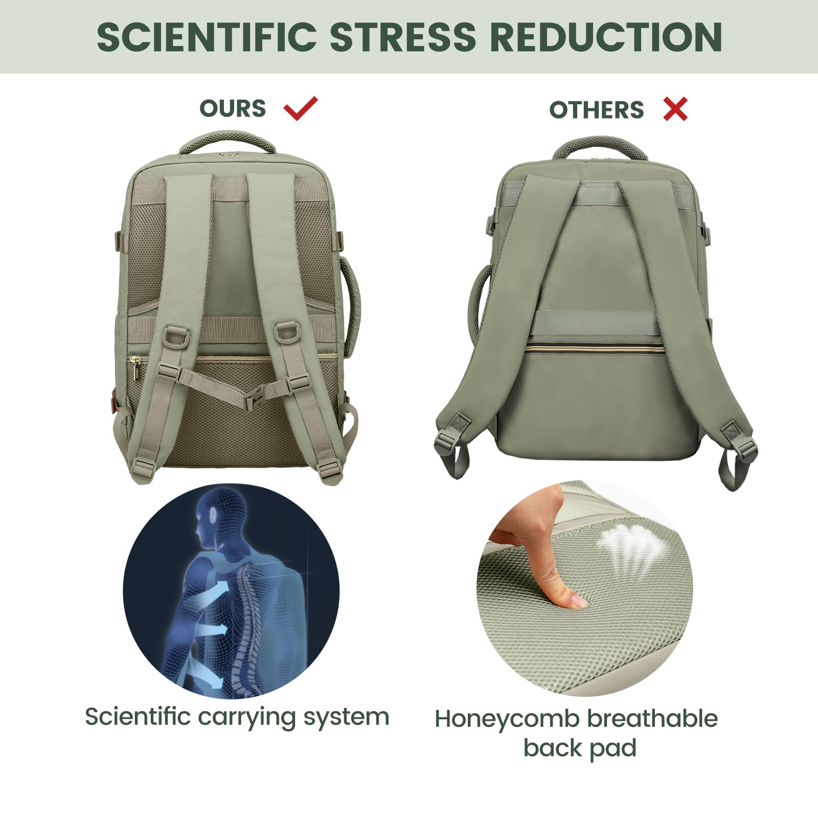 Foto 5 | Mochila De Viaje Lovevook De 40 Litros Para Mujer Con Compartimento Para Portátil De 17 Pulgadas - Venta Internacional.