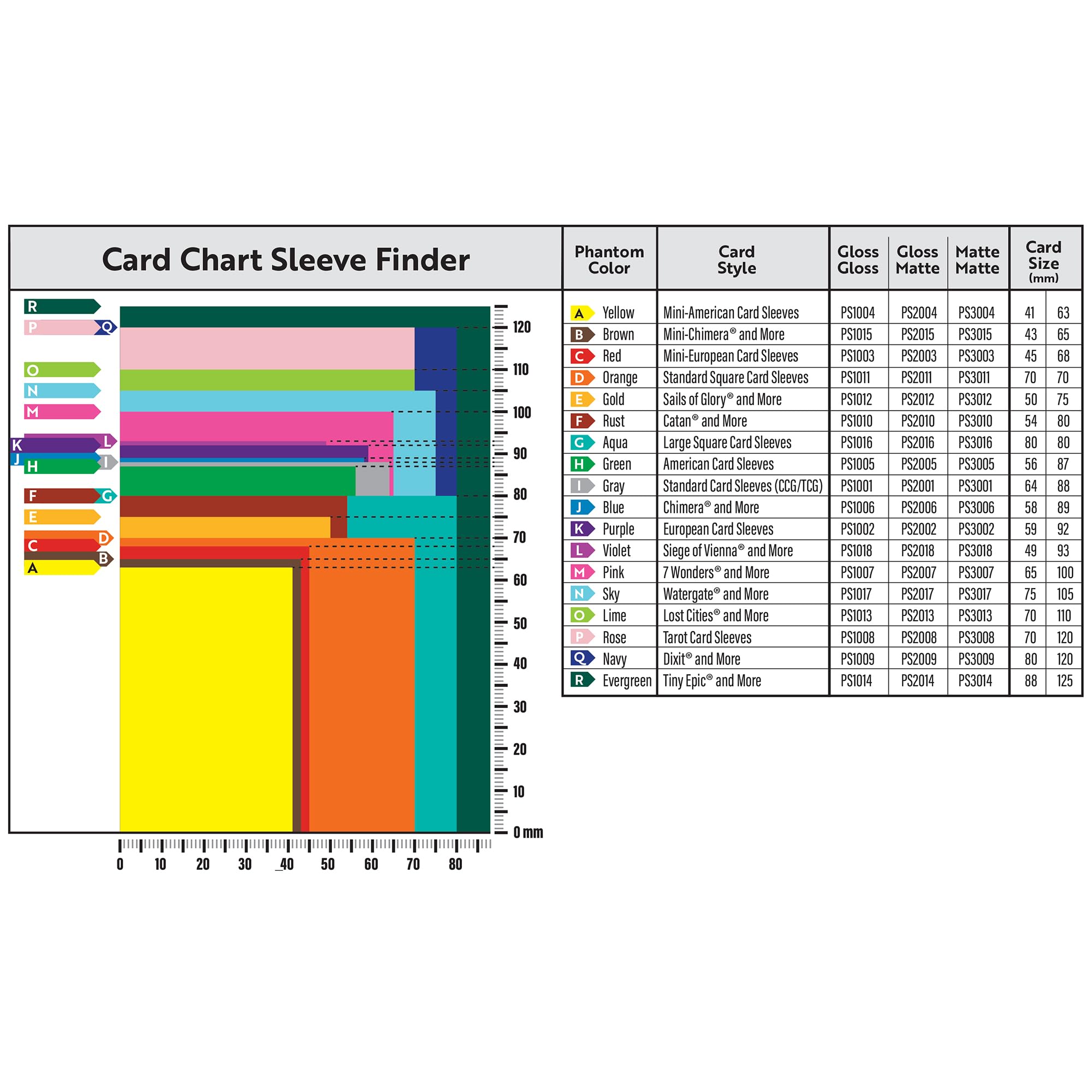 Foto 4 pulgar | Fundas Para Cartas Capstone Games Phantom Sky 75 X 105 Mm, 50 Unidades - Venta Internacional.