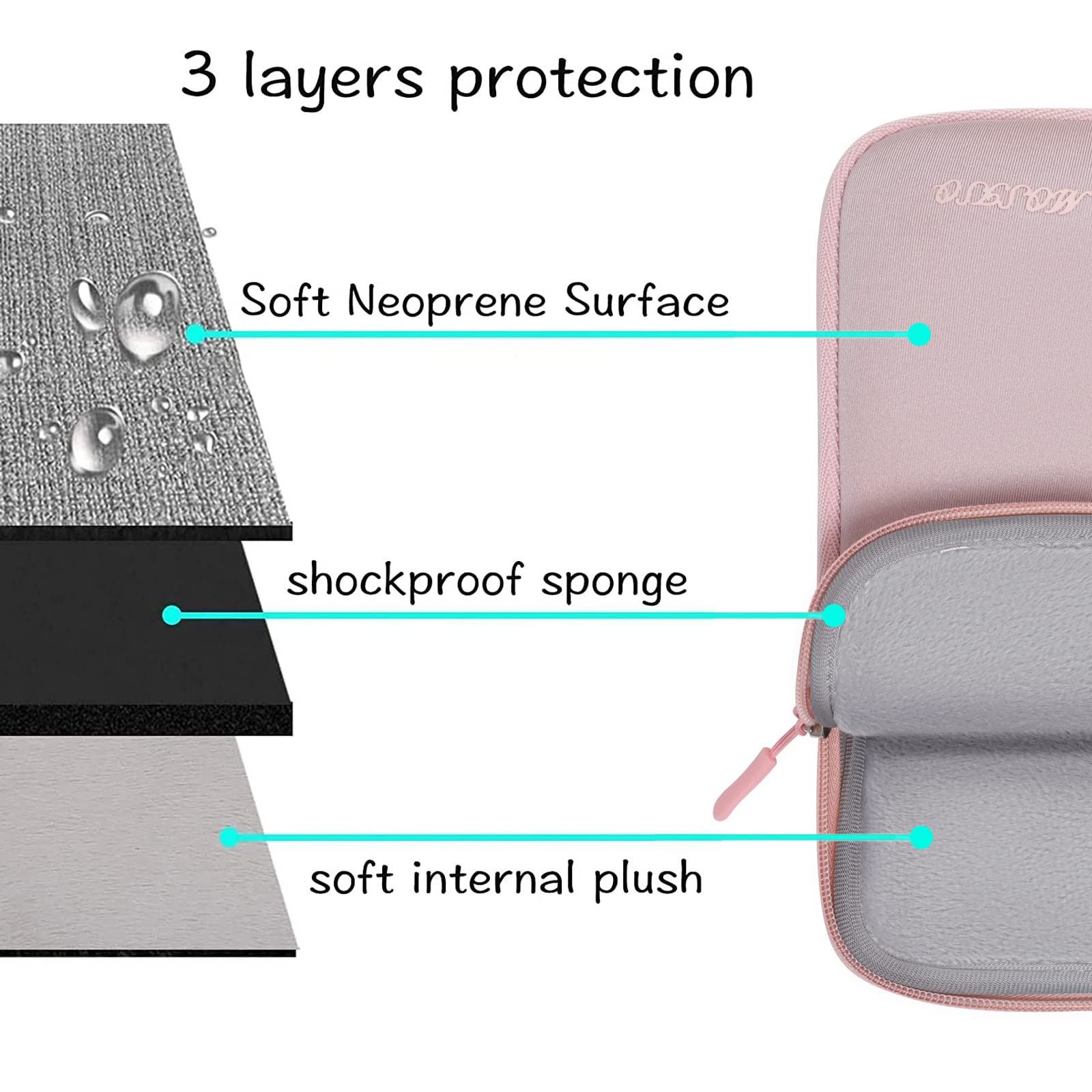 Foto 3 | Funda Para Portátil Mosiso Para Macbook Air/pro 13/14 De 13,3 Pulgadas, Rosa - Venta Internacional.