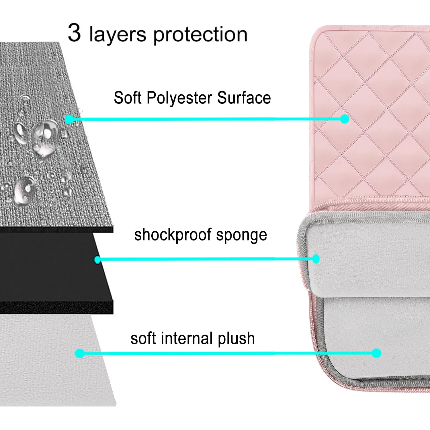 Foto 3 | Funda Mosiso Para Portátil De 13.3 Pulgadas Para Macbook Air/pro 13/1 - Venta Internacional.