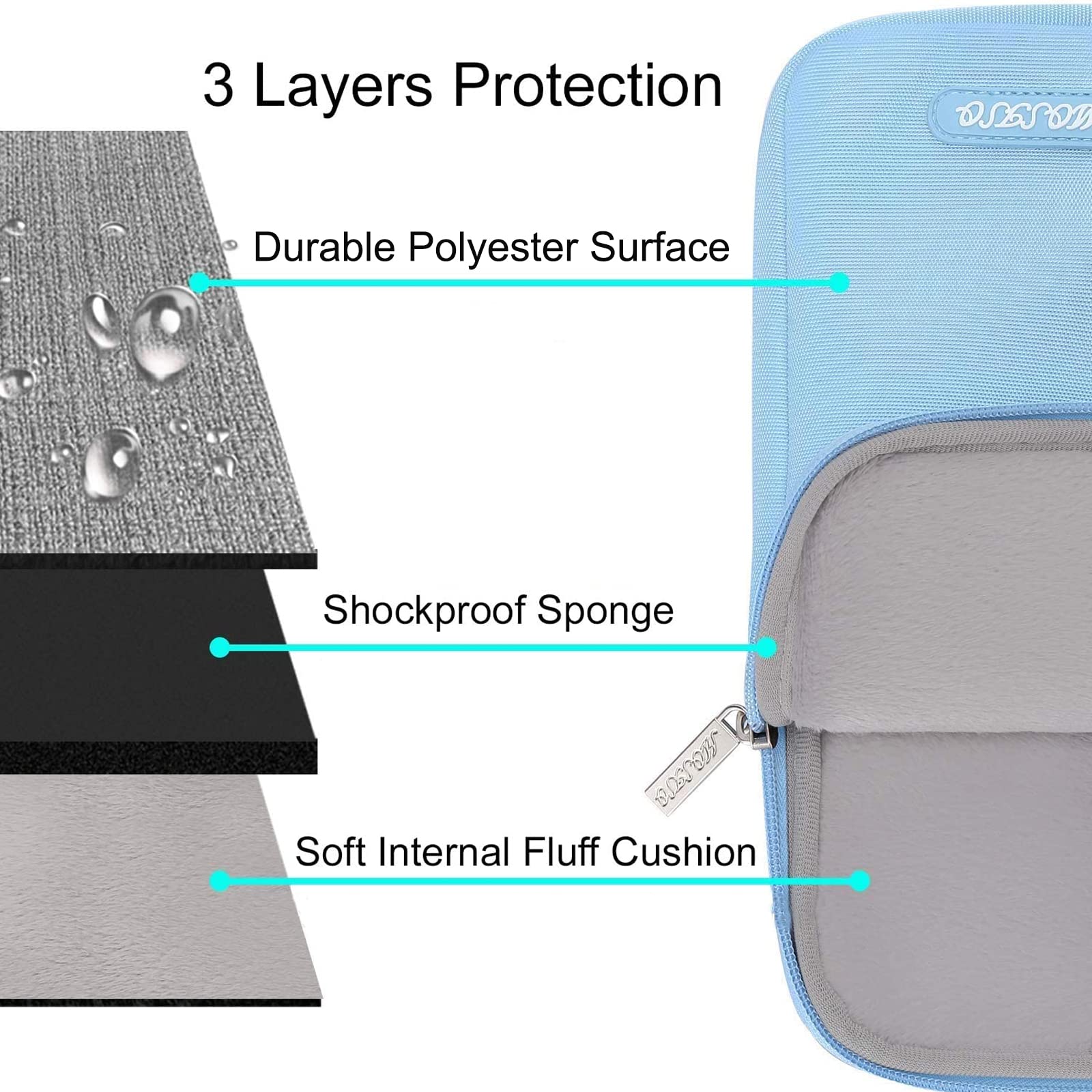 Foto 3 | Funda Para Portátil Mosiso Para Macbook Air/pro De 13 Pulgadas, Color Azul - Venta Internacional.