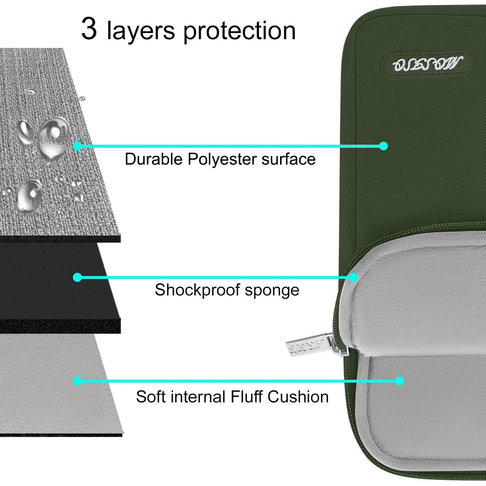 Foto 4 | Funda para Laptop Mosiso 13,3 '' Verde Militar - Venta Internacional