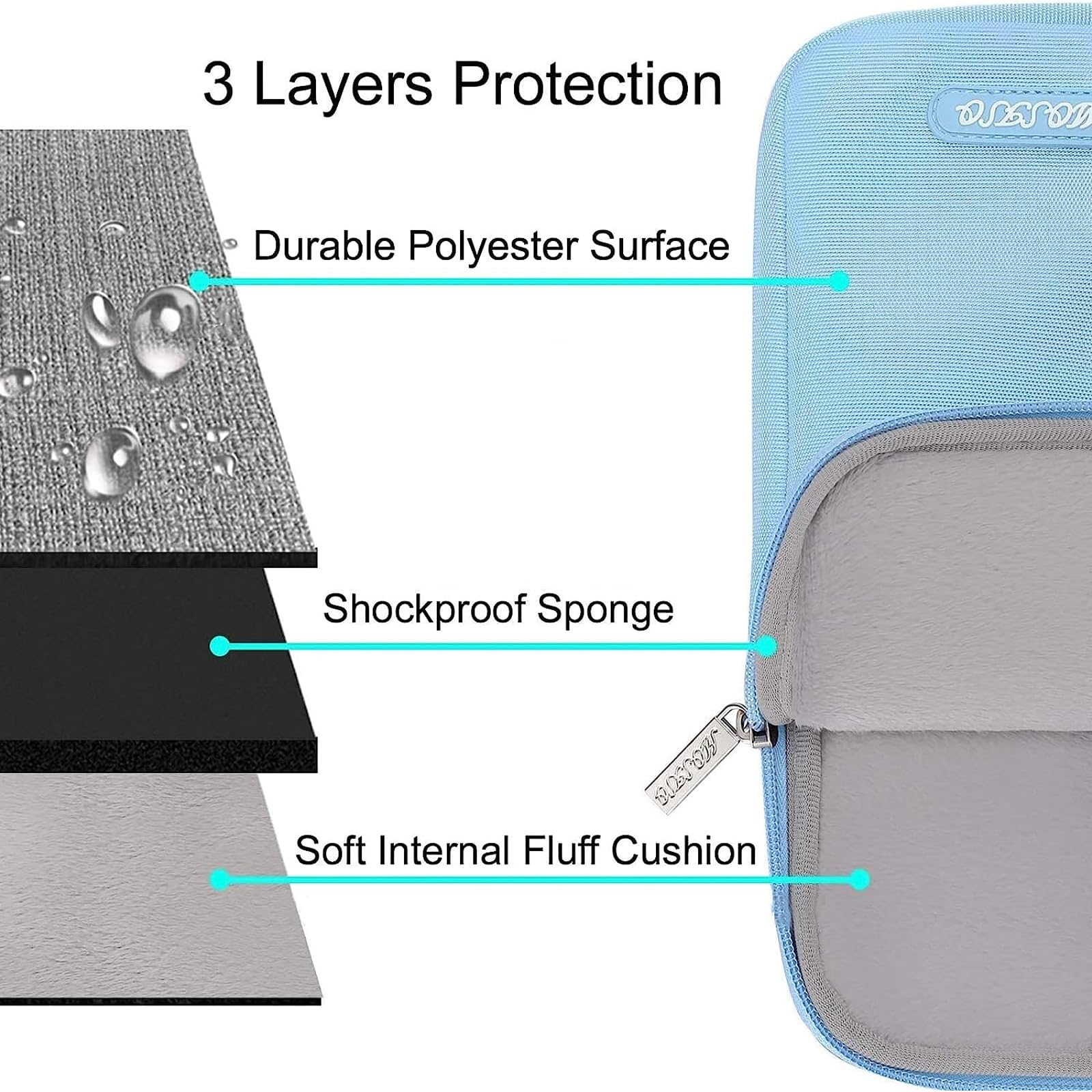 Foto 4 pulgar | Funda para Laptop Mosiso Blue 15 '' - Venta Internacional