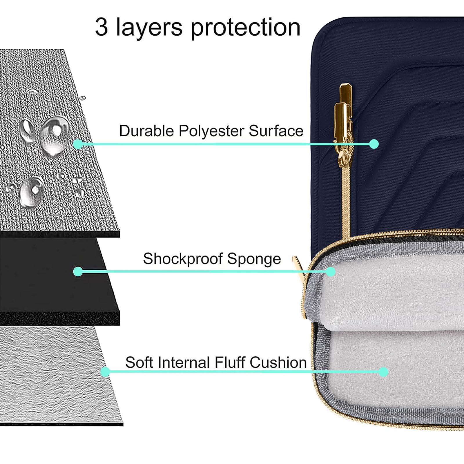 Foto 6 | Bandolera Mosiso Para Portátil Macbook Pro 14 De 13 3 Pulgadas  Color Azul Marino - Venta Internacional.