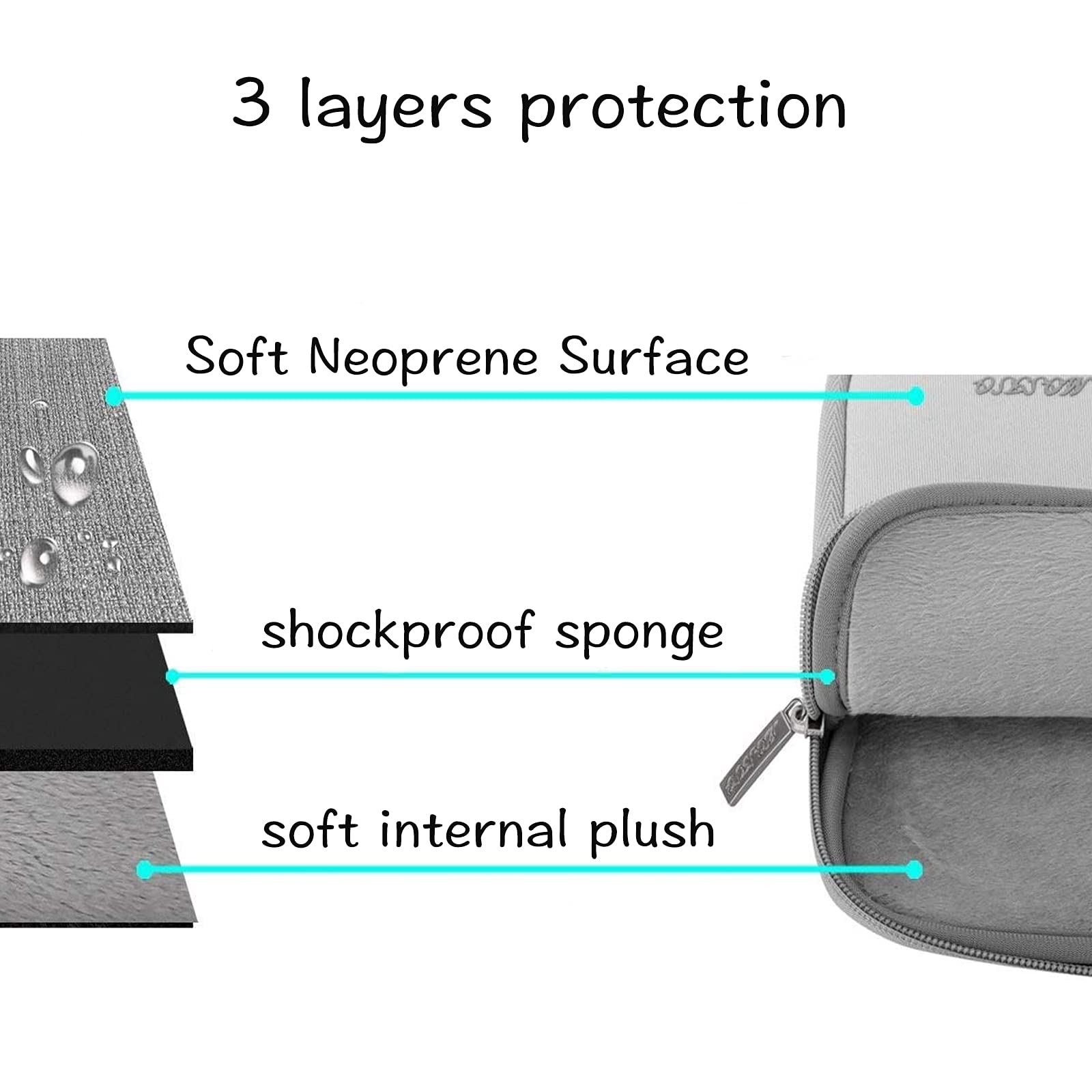 Foto 4 pulgar | Funda Para Portátil Mosiso Para Macbook Air/pro 13/14 De 13 3'' - Venta Internacional.
