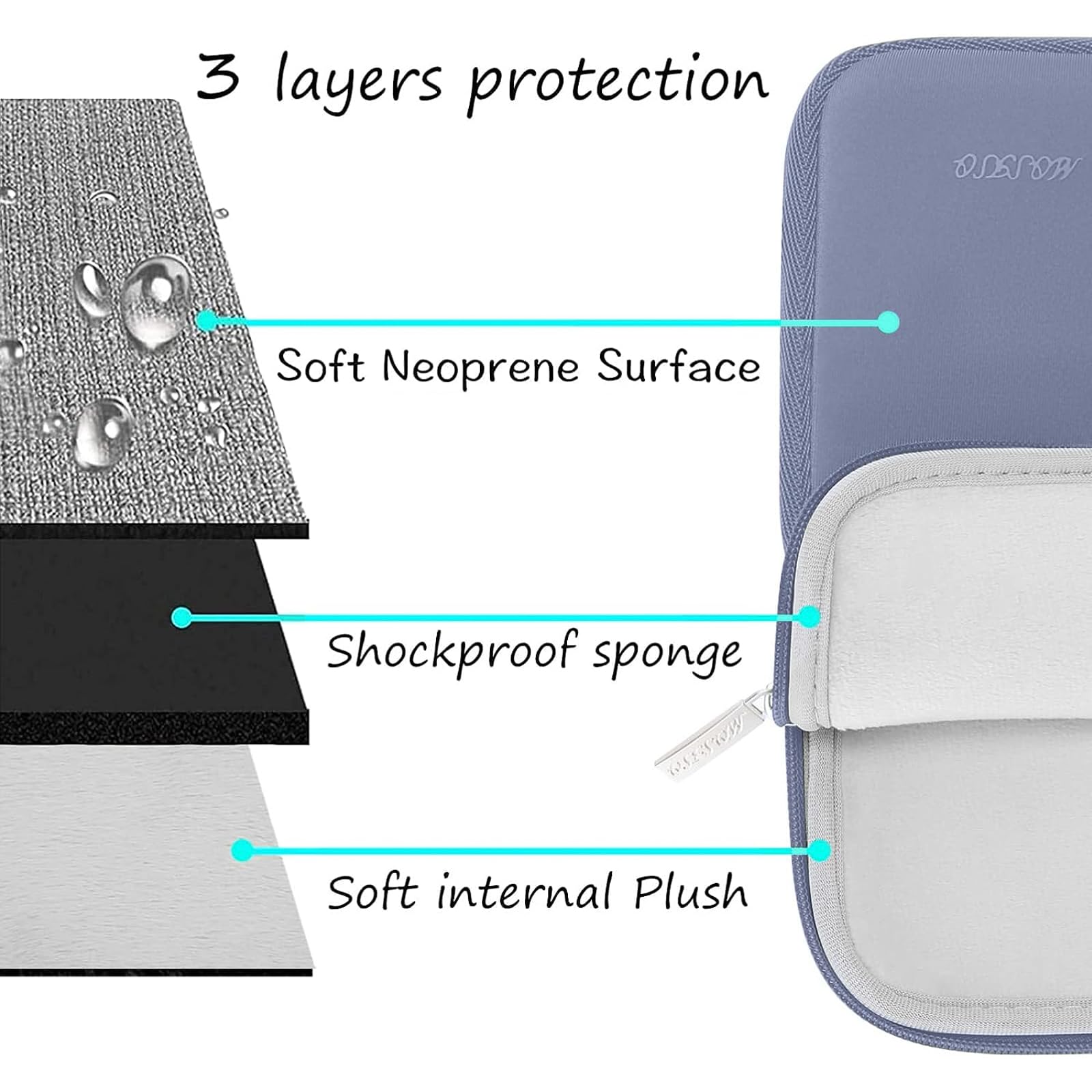 Foto 4 pulgar | Funda Para Portátil Mosiso De 13 3 Pulgadas  Neopreno  Gris Lavanda - Venta Internacional.