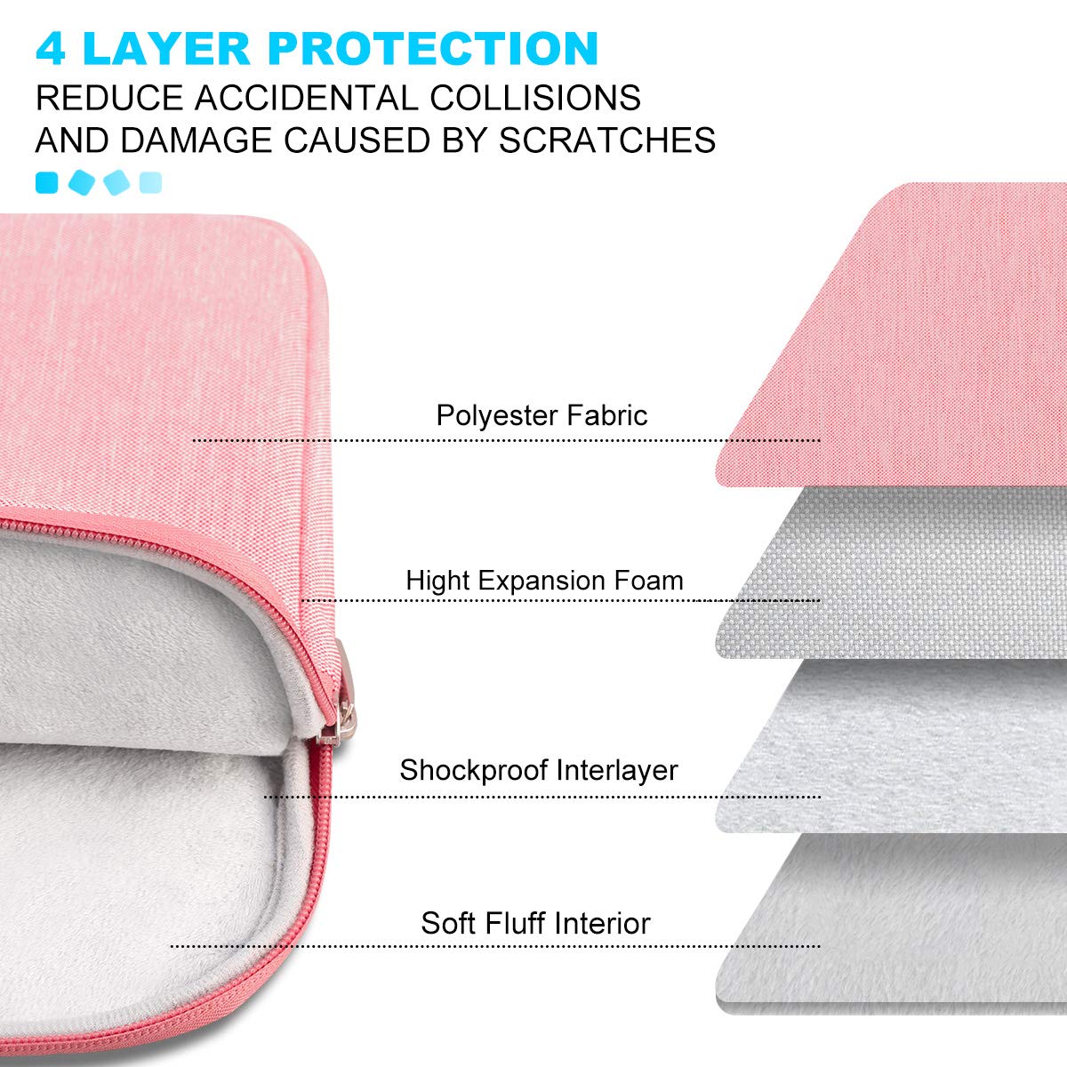 Foto 5 | Funda Para Portátil Lacdo De 13 Pulgadas Para Macbook Air/pro Ipad - Venta Internacional.