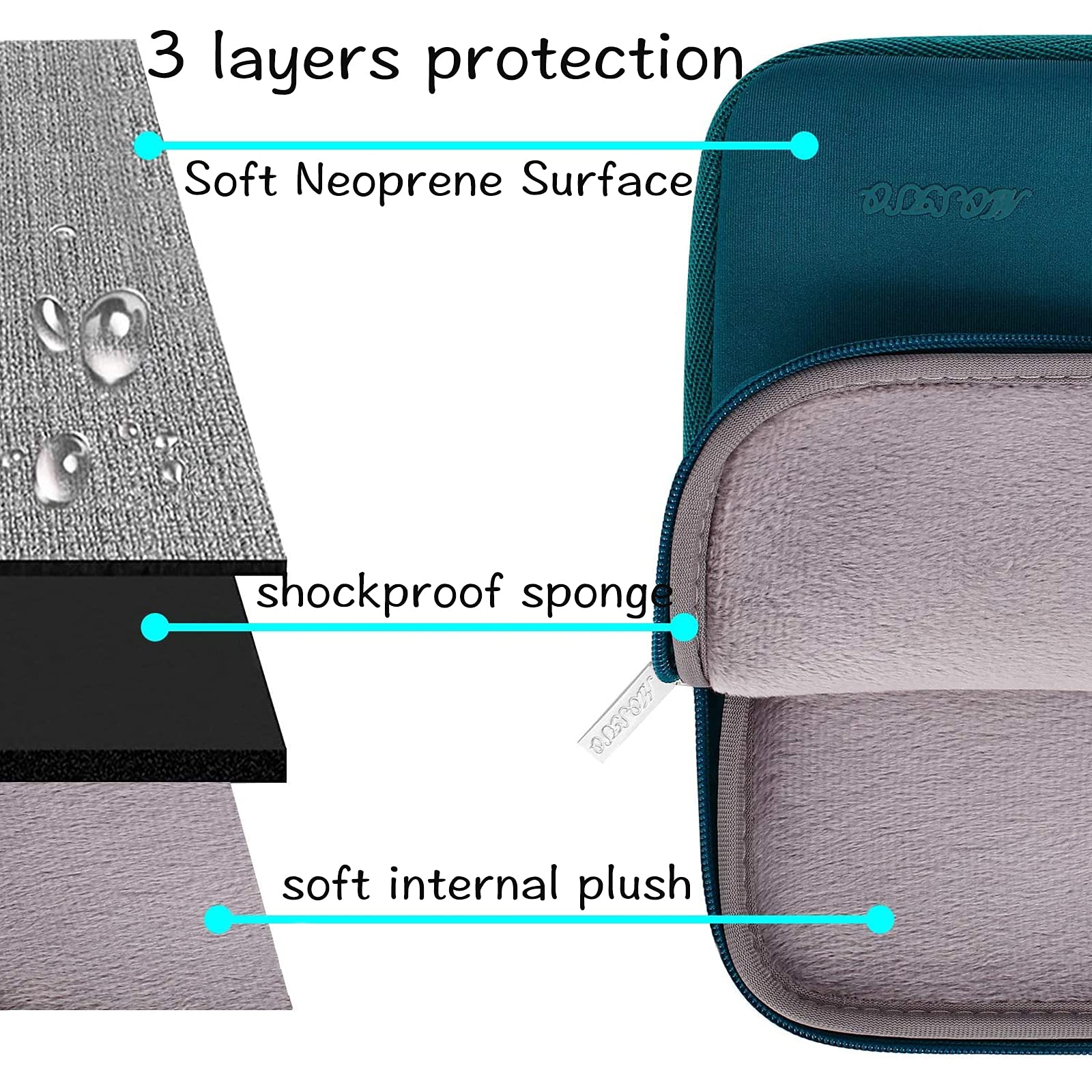 Foto 4 pulgar | Funda Para Portátil Mosiso Para Macbook Air/pro De 13 Pulgadas  Color Verde Azulado Oscuro - Venta Internacional.