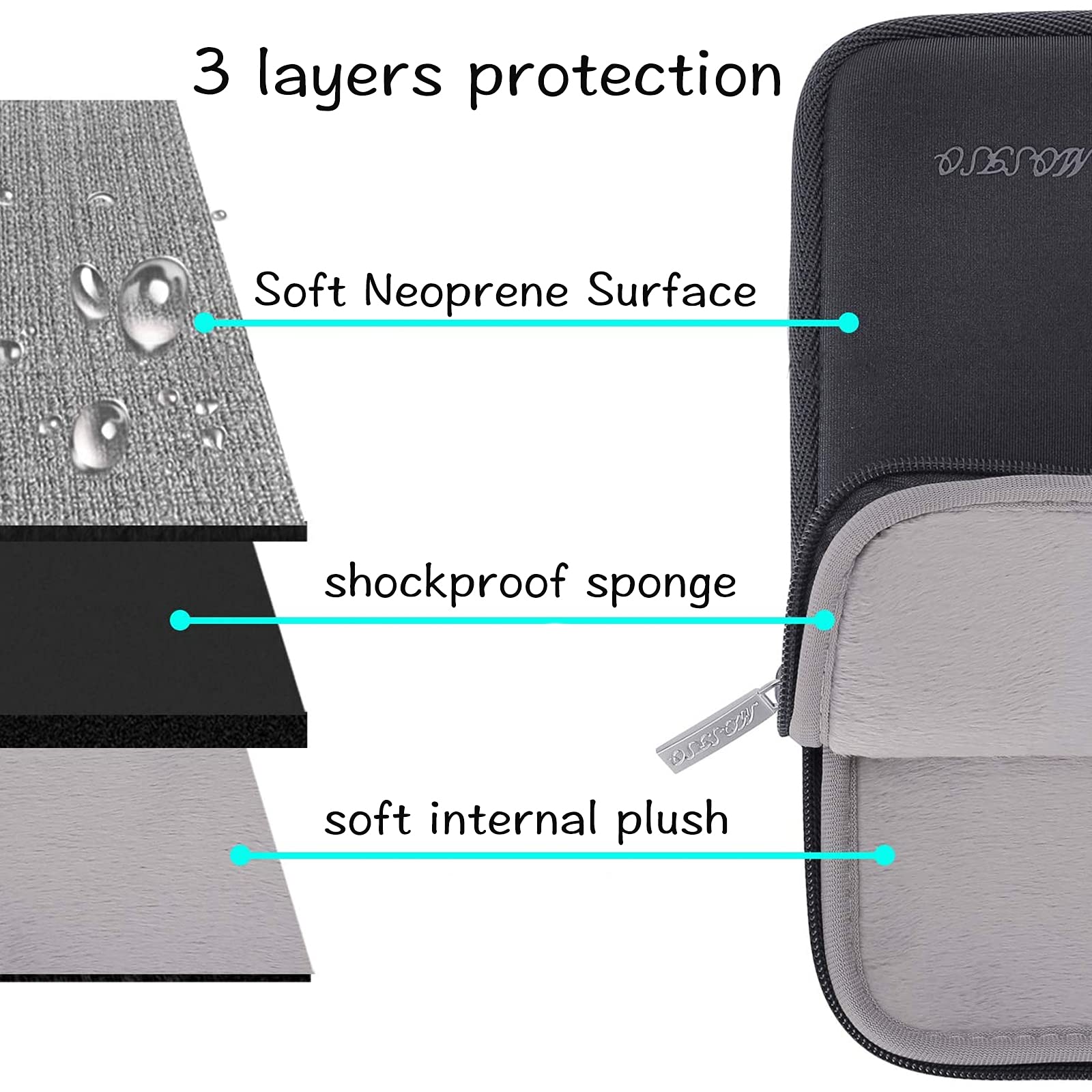 Foto 4 pulgar | Funda Mosiso Para Portátil Macbook Air/pro 13/14 Pulgadas  Color Gris Espacial - Venta Internacional.