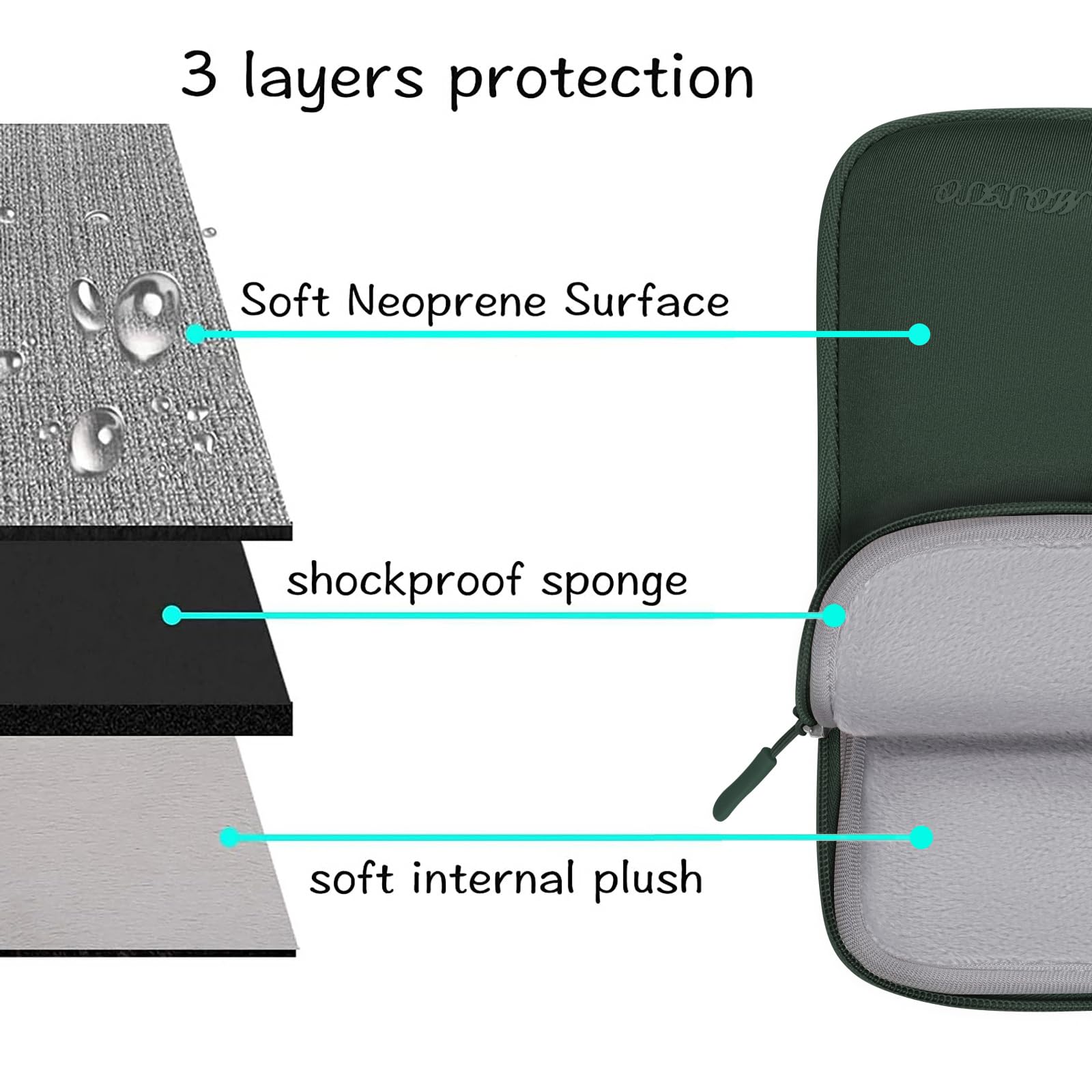 Foto 4 pulgar | Funda Para Portátil Mosiso De 13 3 Pulgadas  Color Verde Esmeralda - Venta Internacional.