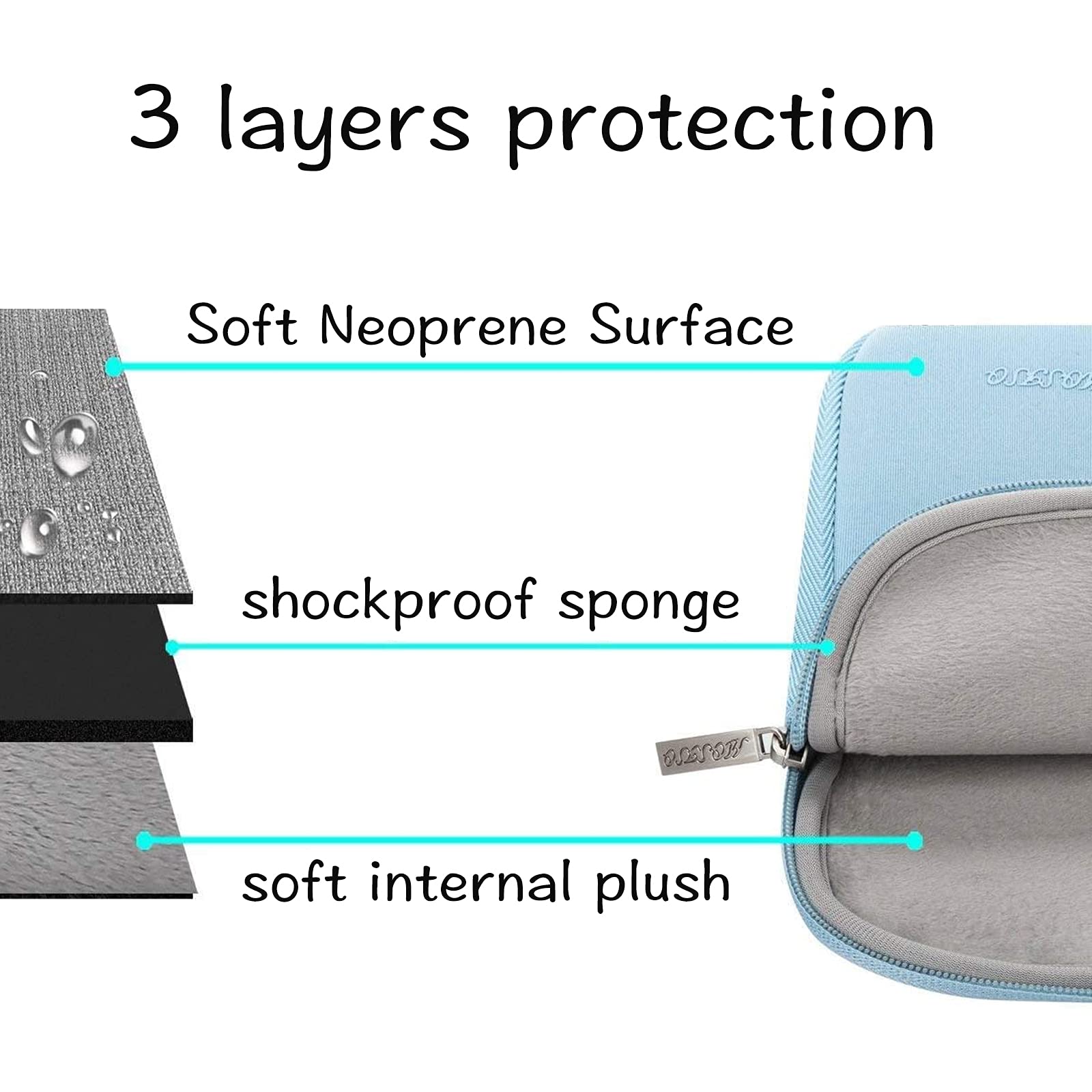 Foto 4 pulgar | Funda Para Portátil Mosiso De 13 Pulgadas Para Macbook Air/pro Blue - Venta Internacional.
