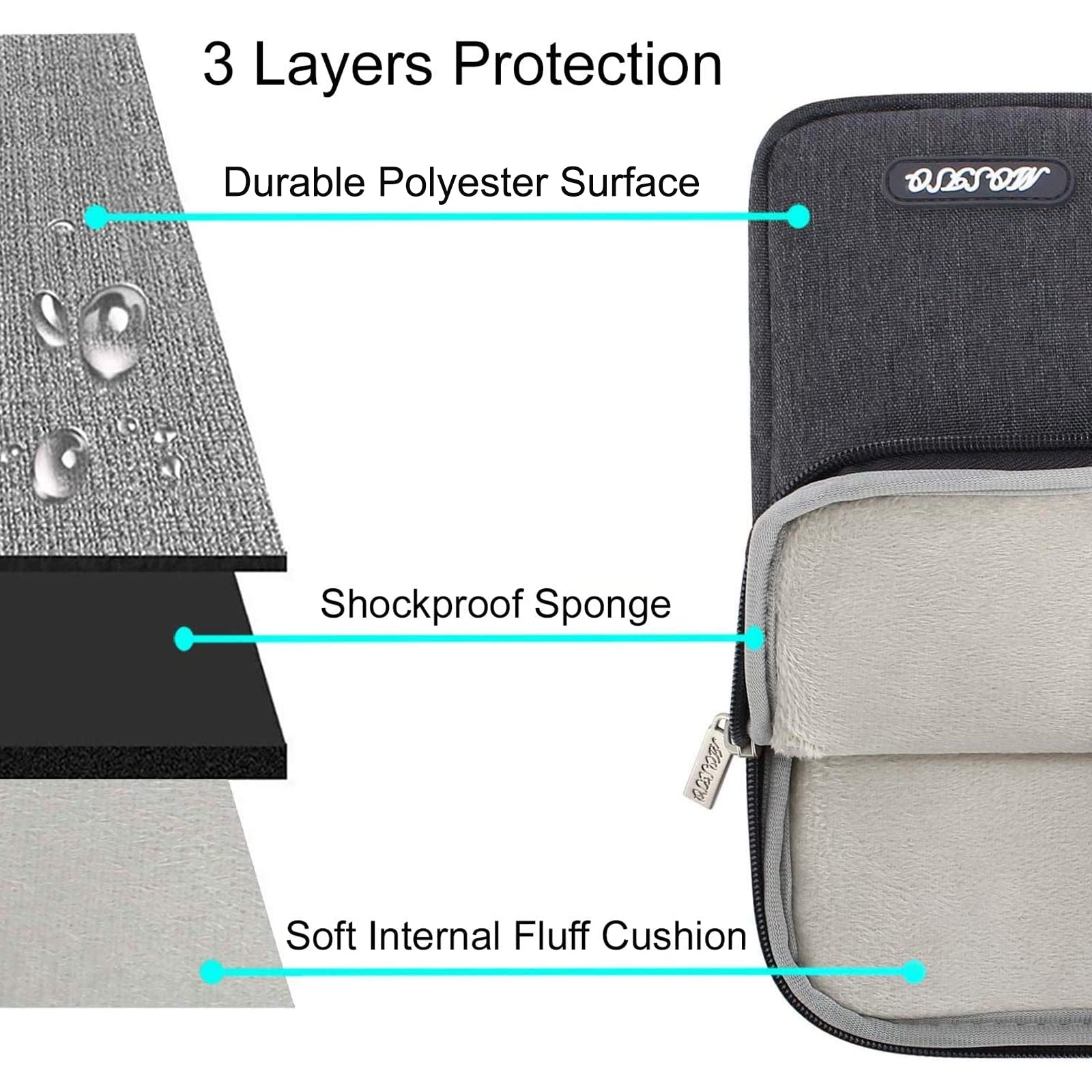 Foto 4 pulgar | Funda Para Portátil Compatible Con Mosiso Para Macbook De 13 A 13 3 Pulgadas - Venta Internacional.
