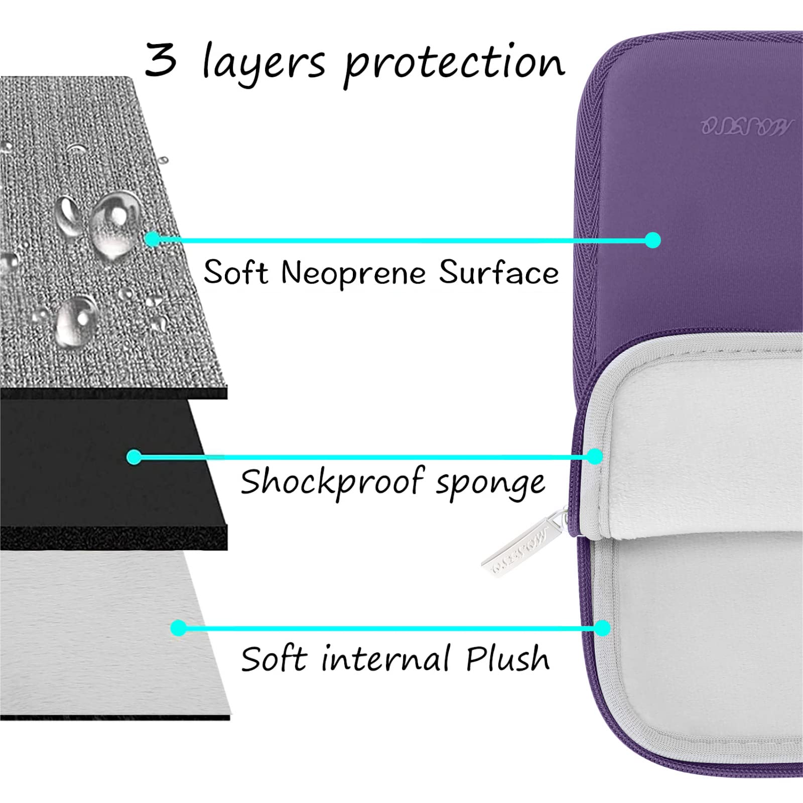 Foto 4 pulgar | Funda Para Portátil Mosiso Para Macbook Air/pro 13/14 De 13 3'' - Venta Internacional.
