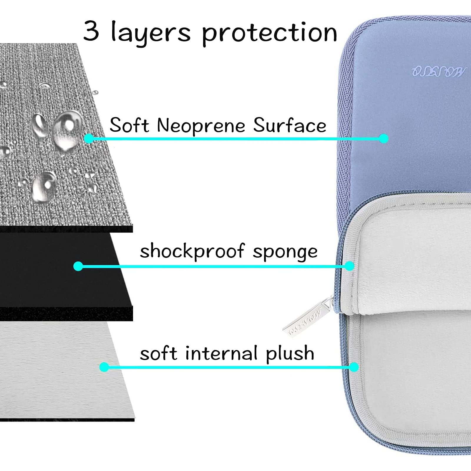 Foto 4 pulgar | Funda Para Portátil Mosiso Para Macbook Air/pro 13/14 De 13 3'' - Venta Internacional.