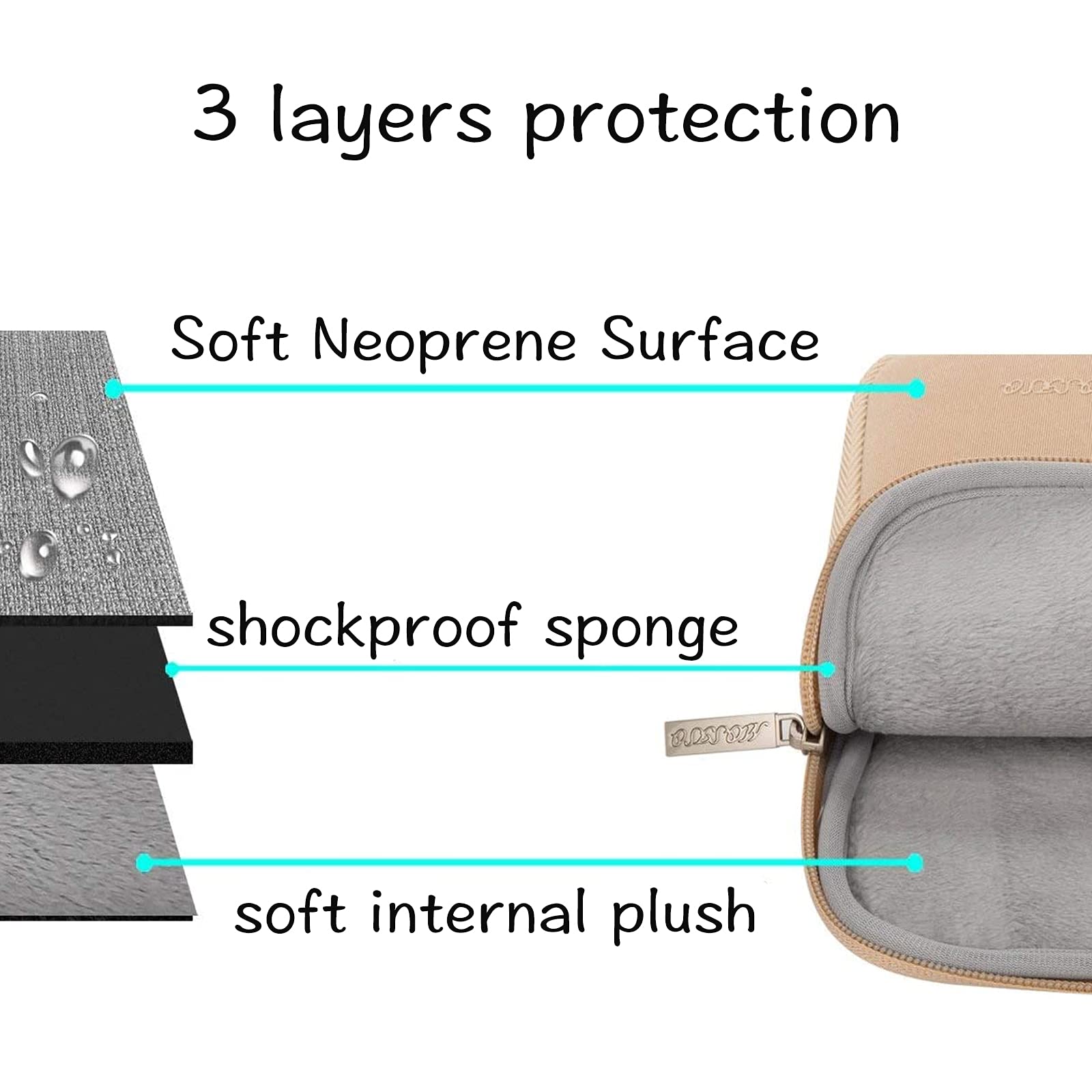 Foto 4 pulgar | Funda Para Portátil Mosiso Para Macbook Air/pro 13/14 De 13 3'' - Venta Internacional.