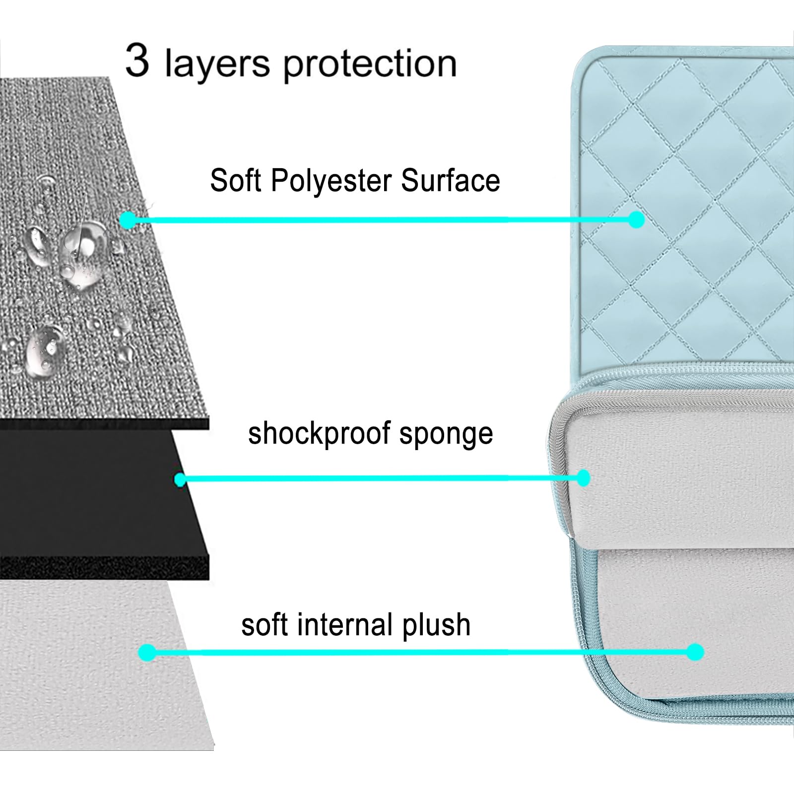 Foto 3 | Funda Mosiso Para Portátil Macbook Air/pro 13/14 Y Otros De 13 3'' - Venta Internacional.