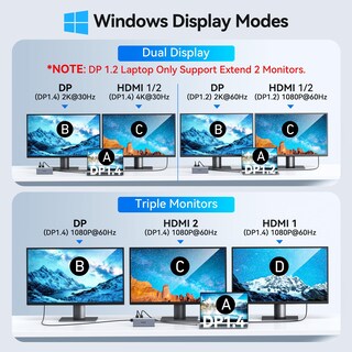 Foto 3 | Estación de Acoplamiento USB-C para Ordenador Portátil con Doble Monitor HDMI 13 en 1 - Venta Internacional