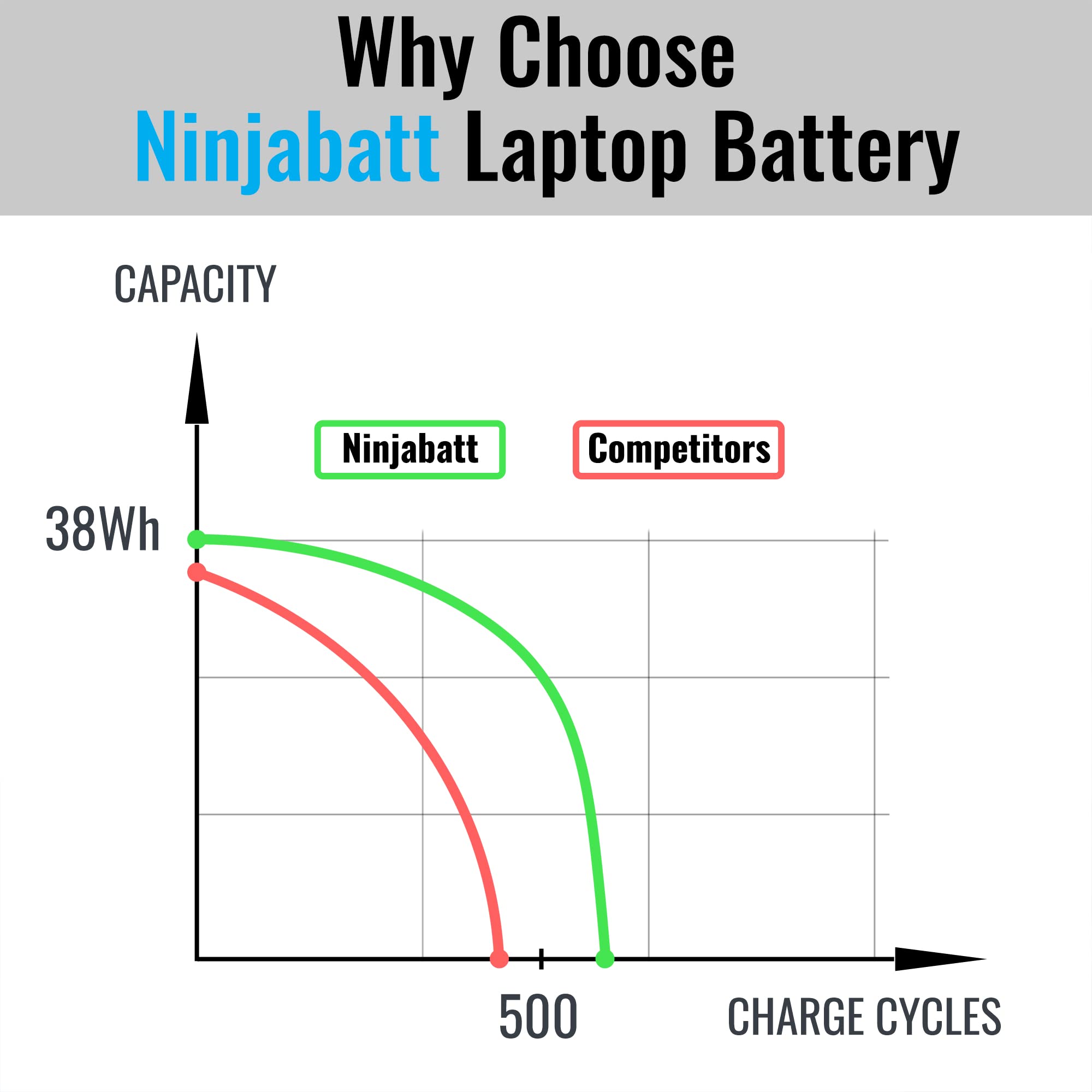 Foto 4 | Reemplazo De Batería Ninjabatt F62g0 Para Dell Inspiron 13 7000 - Venta Internacional.
