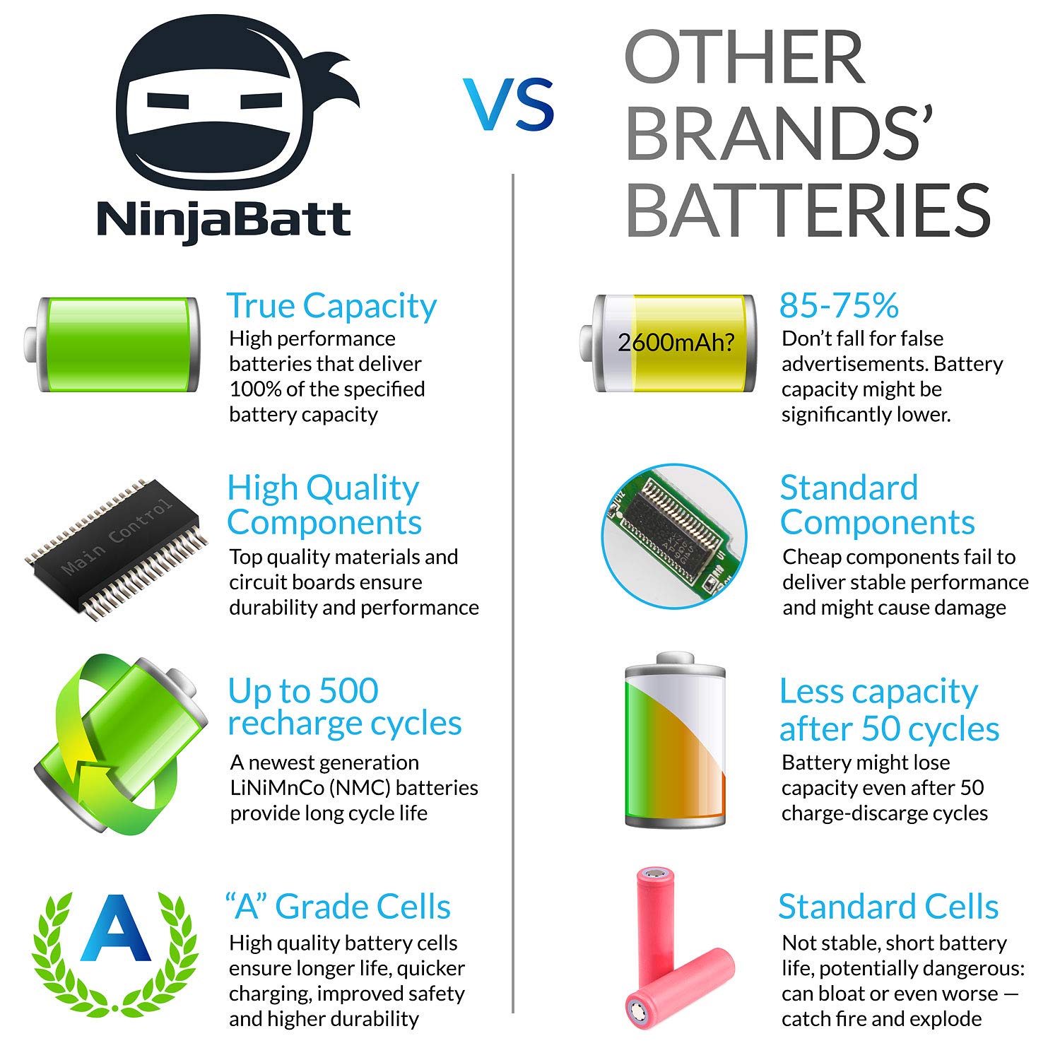 Foto 5 | Reemplazo De Batería Ninjabatt Para Lenovo L12l4a02 G50 - Venta Internacional.