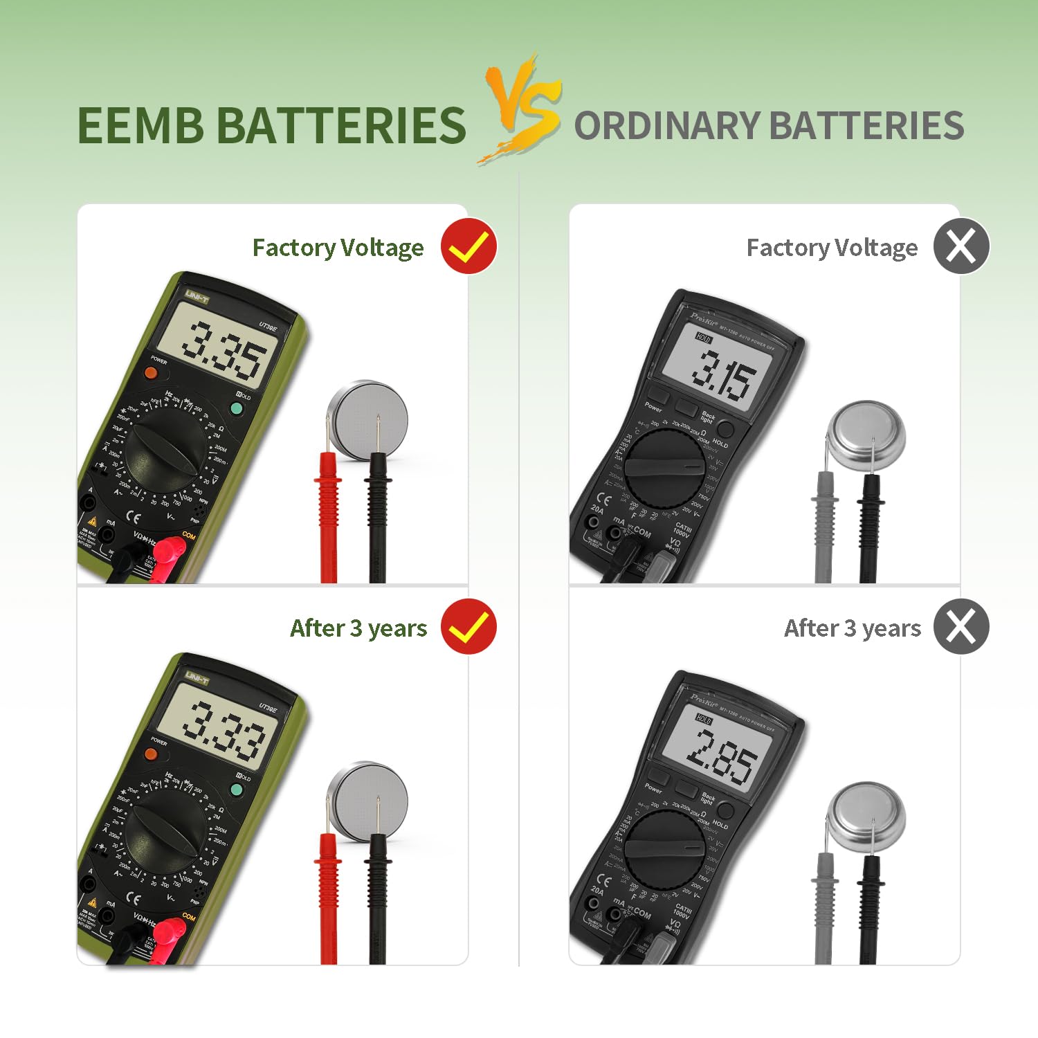 Foto 6 | Batería Cmos Eemb Cr2032 3 V 240 Mah Con Cable Para Alienware M11 - Venta Internacional.