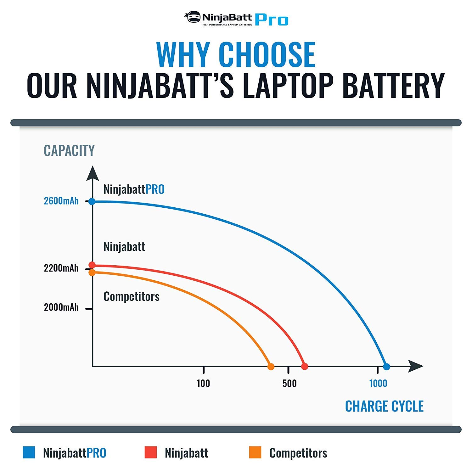 Foto 6 | Batería Ninjabatt Pro Para Hp 800049-001 K104 Ki04 [4 Celdas/2600 Mah/38 Wh] - Venta Internacional.