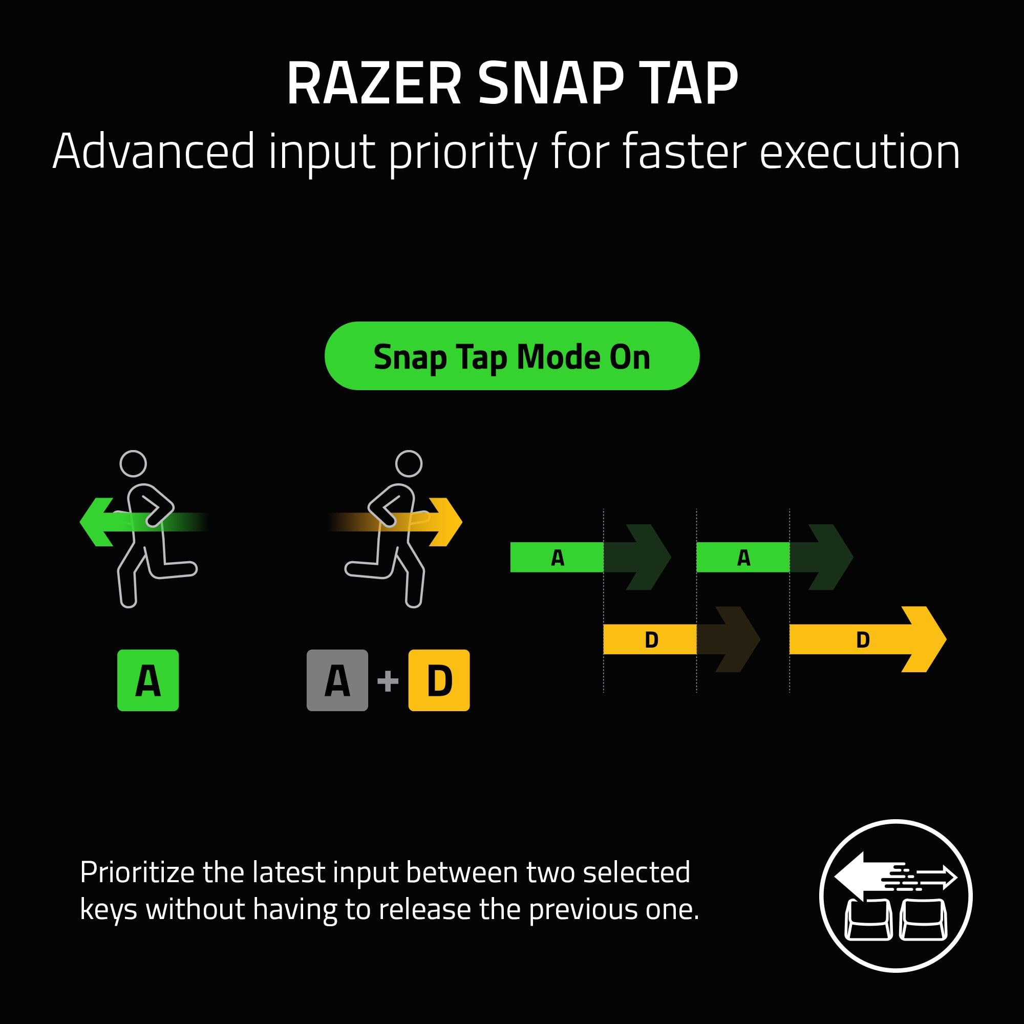 Foto 8 pulgar | Teclado para Juegos Razer Blackwidow V3 Mini Hyperspeed 65% Inalámbrico - Venta Internacional