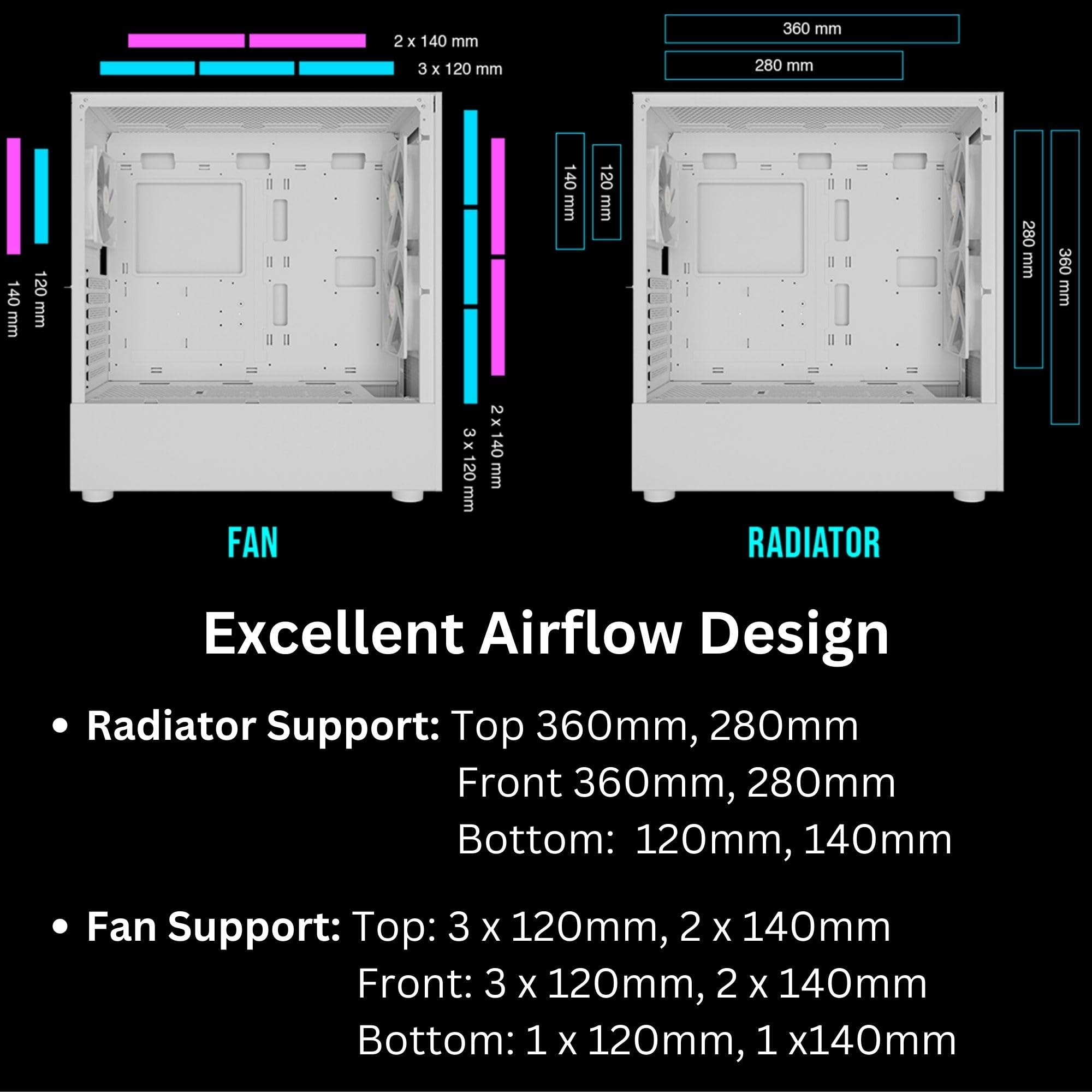 Foto 5 pulgar | Funda Para Ordenador Gamdias White E-atx Mid Tower Con Vidrio Templado - Venta Internacional.