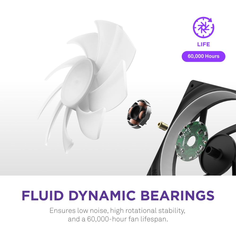Foto 5 | Unidad De Ventilador Nzxt F280 Rgb Core Con 2 Ventiladores De 140 Mm Y 280 Mm - Venta Internacional.
