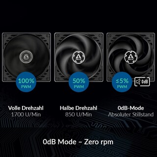 Foto 2 | Ventilador Case Arctic P14 Pwm Pst 140 mm Con Pwm Sharing - Venta Internacional