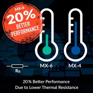 Foto 4 | Pasta Térmica Arctic Mx-6 Ultimate Performance 2g - Venta Internacional.