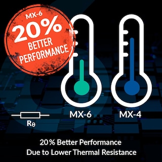 Foto 4 | Pasta Térmica Arctic Mx-6 Ultimate Performance 4 G Con Limpiador - Venta Internacional.