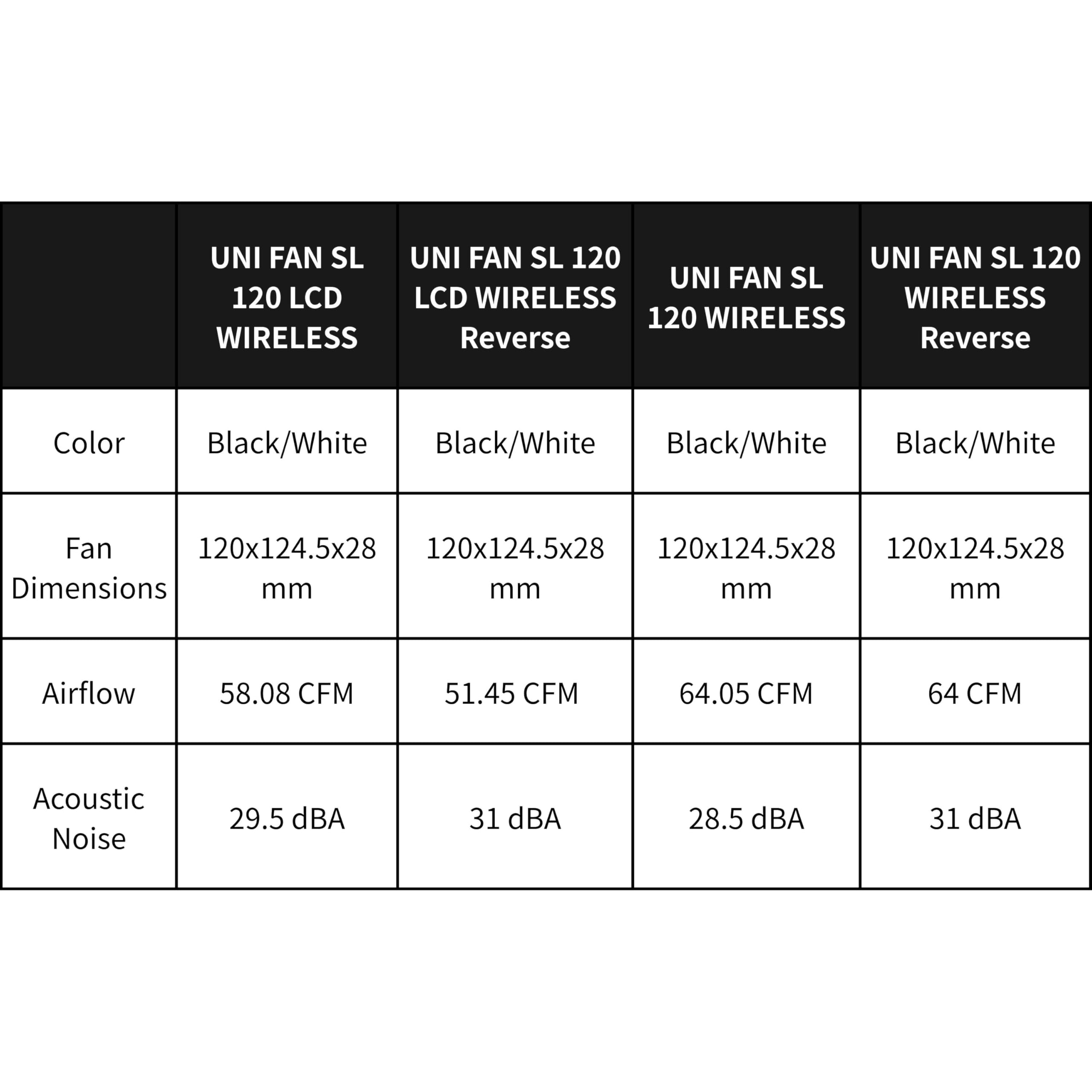 Foto 7 | Fan Lian Li Uni Fan Sl Inalámbrico Argb De 120 Mm  Paquete Triple Negro - Venta Internacional.