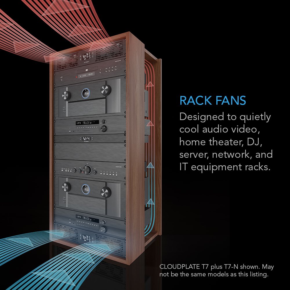 Foto 2 | Panel De Ventilador Para Montaje En Rack Ac Infinity Cloudplate T1 1u - Venta Internacional.