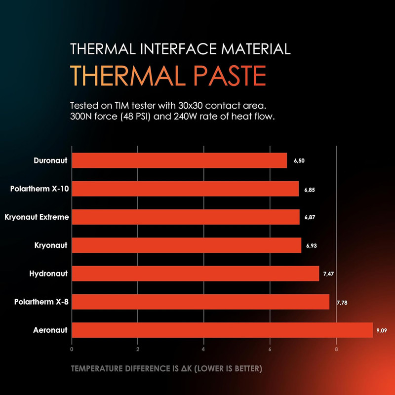 Foto 7 pulgar | Thermal Grizzly Pasta Termica Kryonaut - 5 5 G / 1 5 Ml