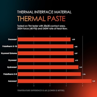 Foto 6 | Thermal Grizzly Pasta Termica Kryonaut - 5 5 G / 1 5 Ml