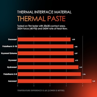 Foto 5 | Pasta Térmica Thermal Grizzly Aeronaut 26 G/10 Ml De Alto Rendimiento - Venta Internacional.