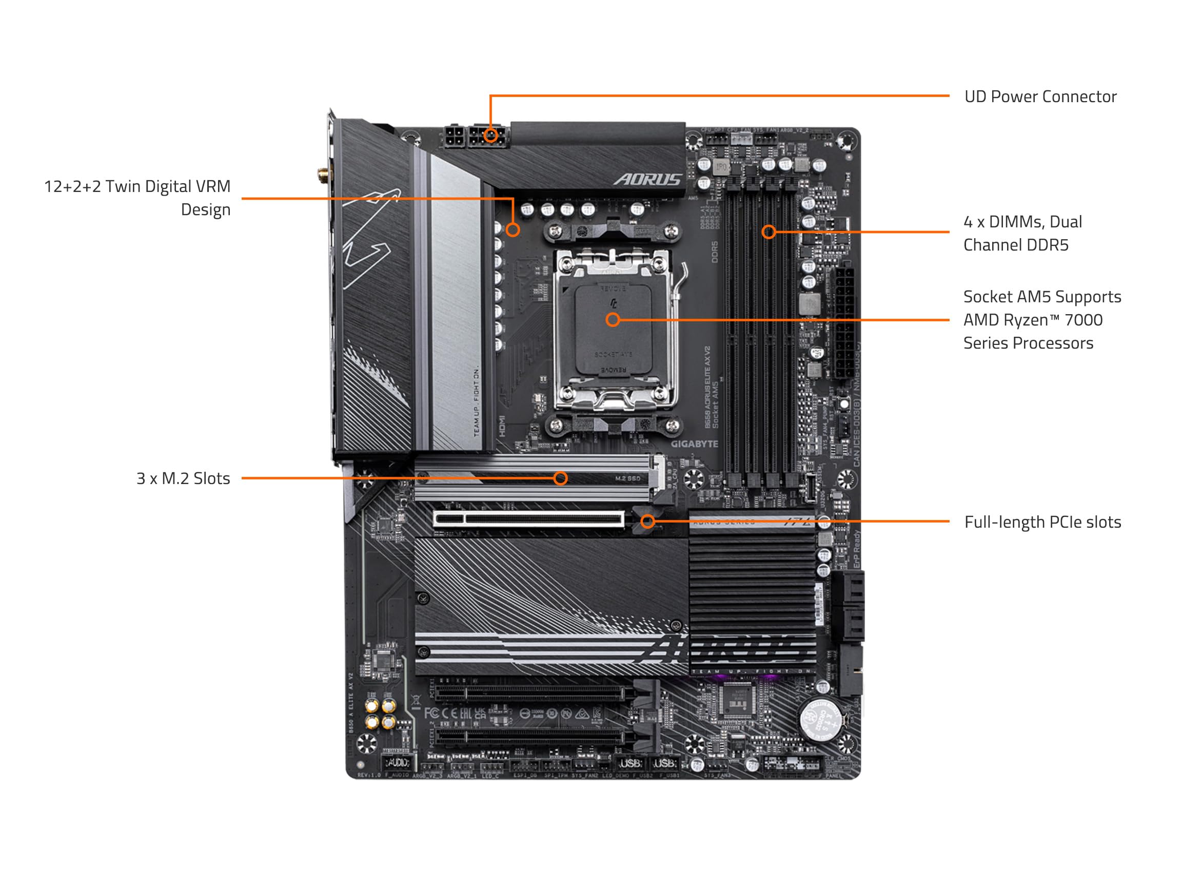 Foto 6 pulgar | Placa Madre Gigabyte B650 Aorus Elite Ax V2 Ddr5 Atx - Venta Internacional