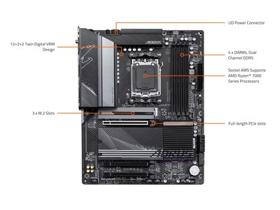 Foto 5 | Placa Madre Gigabyte B650 Aorus Elite Ax V2 Ddr5 Atx - Venta Internacional