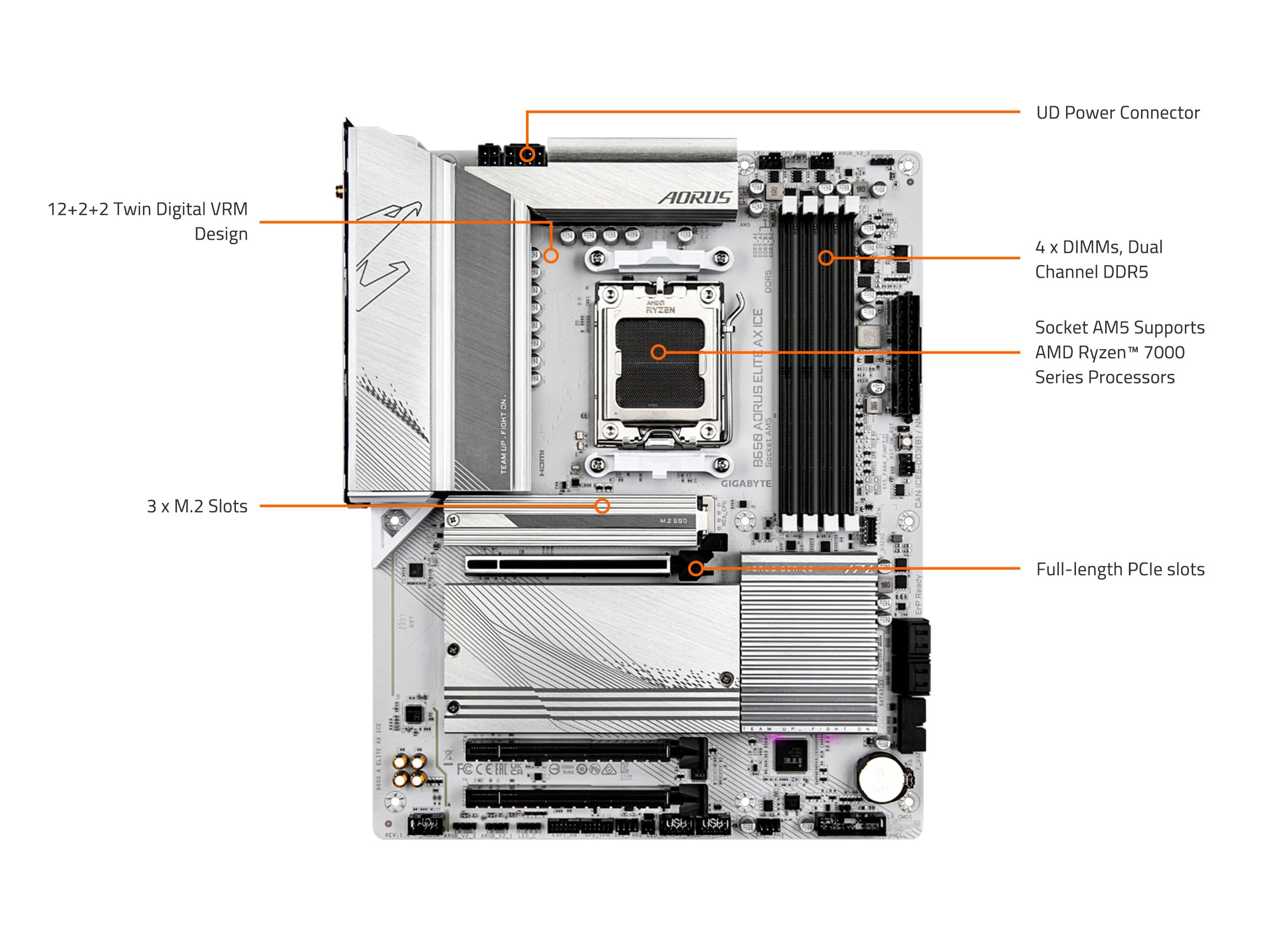 Foto 5 | Placa Madre Gigabyte B650 Aorus Elite Ax Ice con Wifi 6e Atx - Venta Internacional