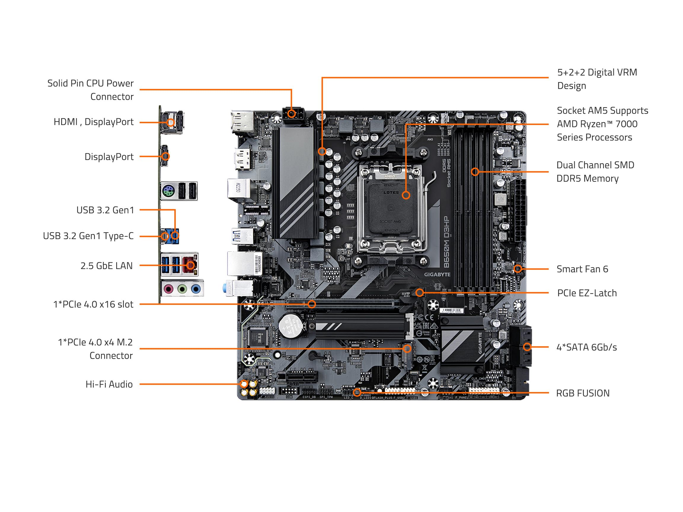 Foto 7 pulgar | Placa Madre Gigabyte B650m D3hp Am5/ Lga 1718/ Amd/ B650 - Venta Internacional