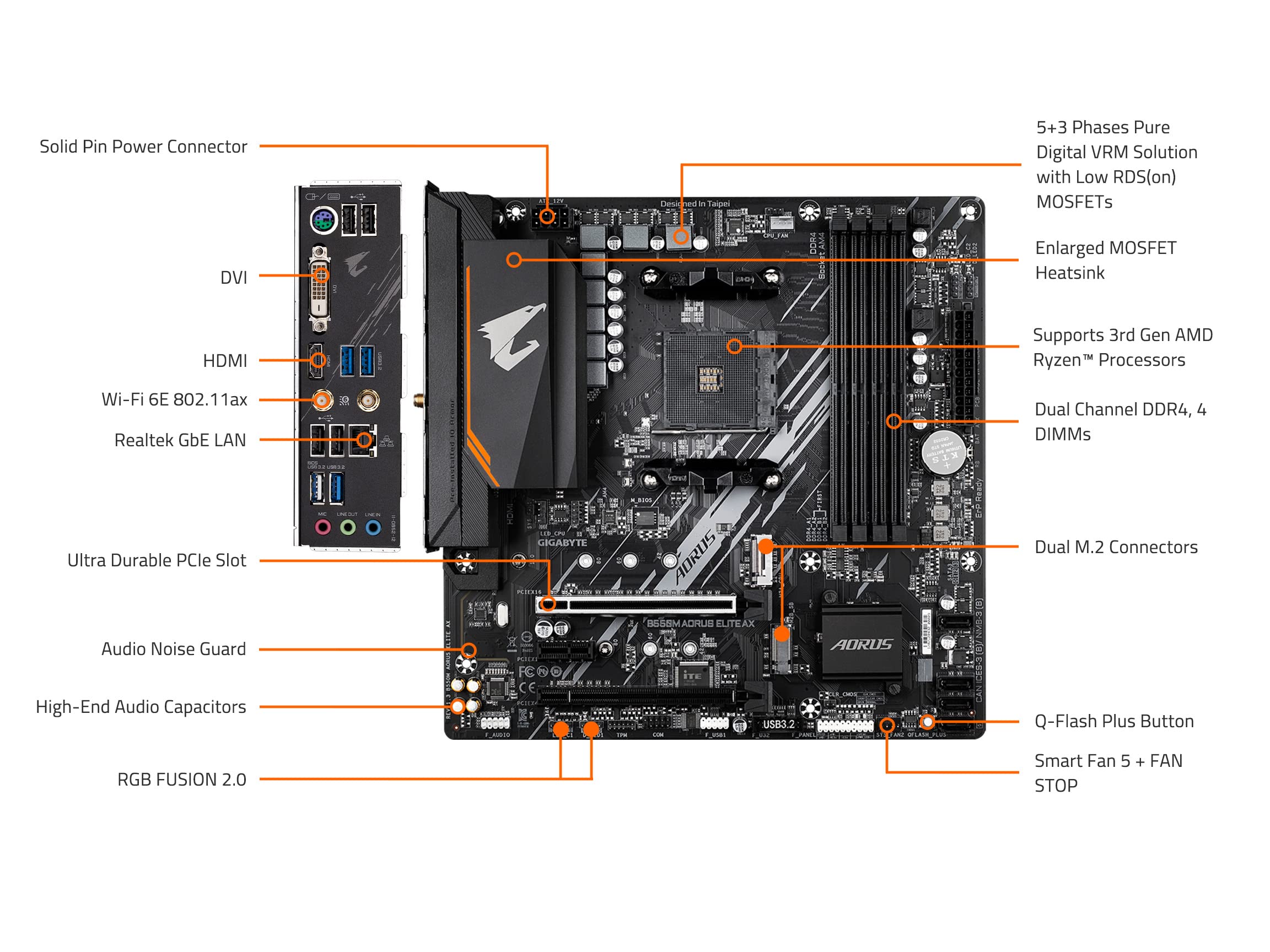 Foto 6 | Placa Base Gigabyte B550m Aorus Elite Ax am4/ Amd/ B550 - Venta Internacional