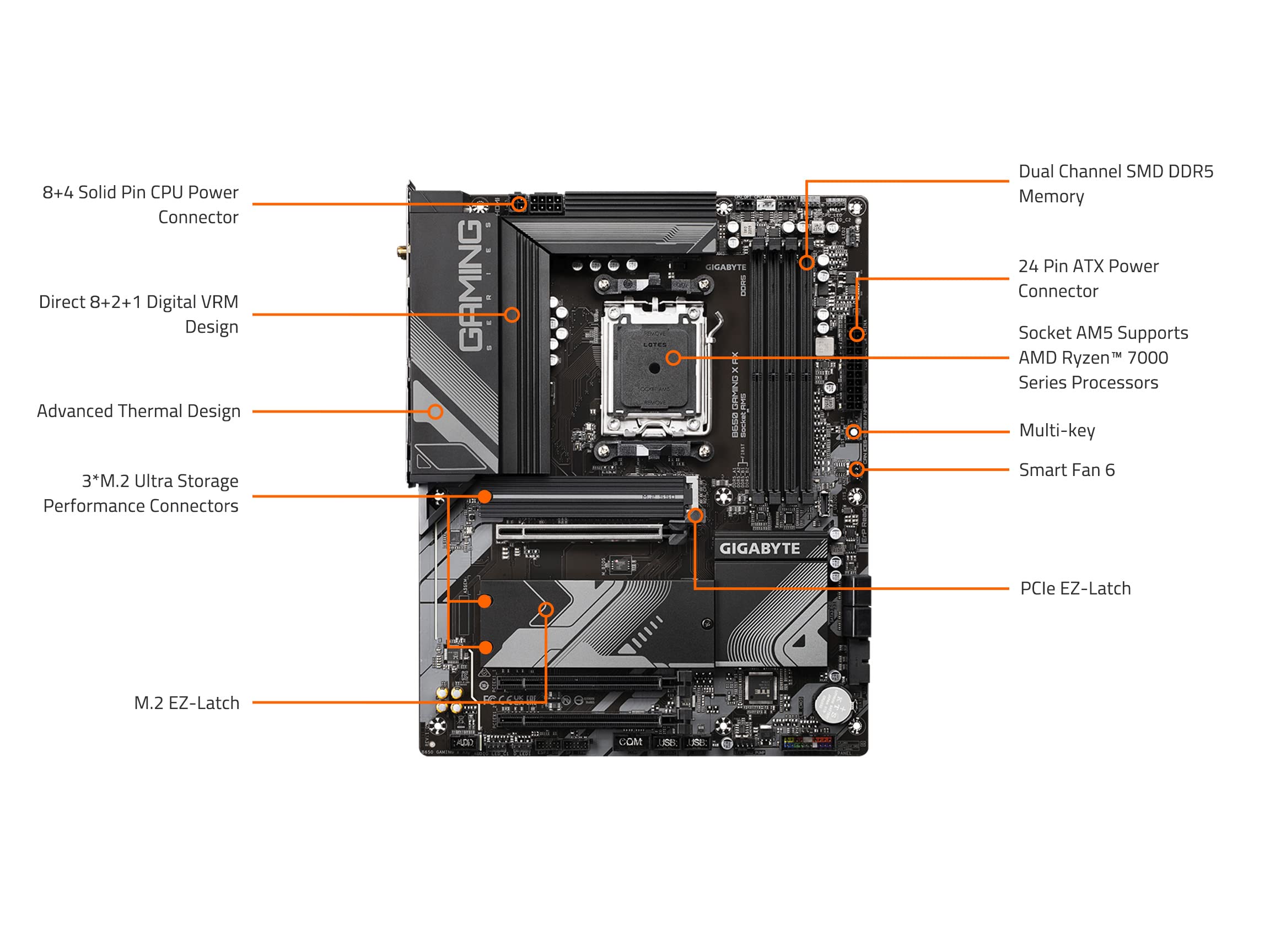 Foto 8 pulgar | Placa Madre Gigabyte B650 Gaming X Ax Ddr5 Am5/ Lga 1718 - Venta Internacional