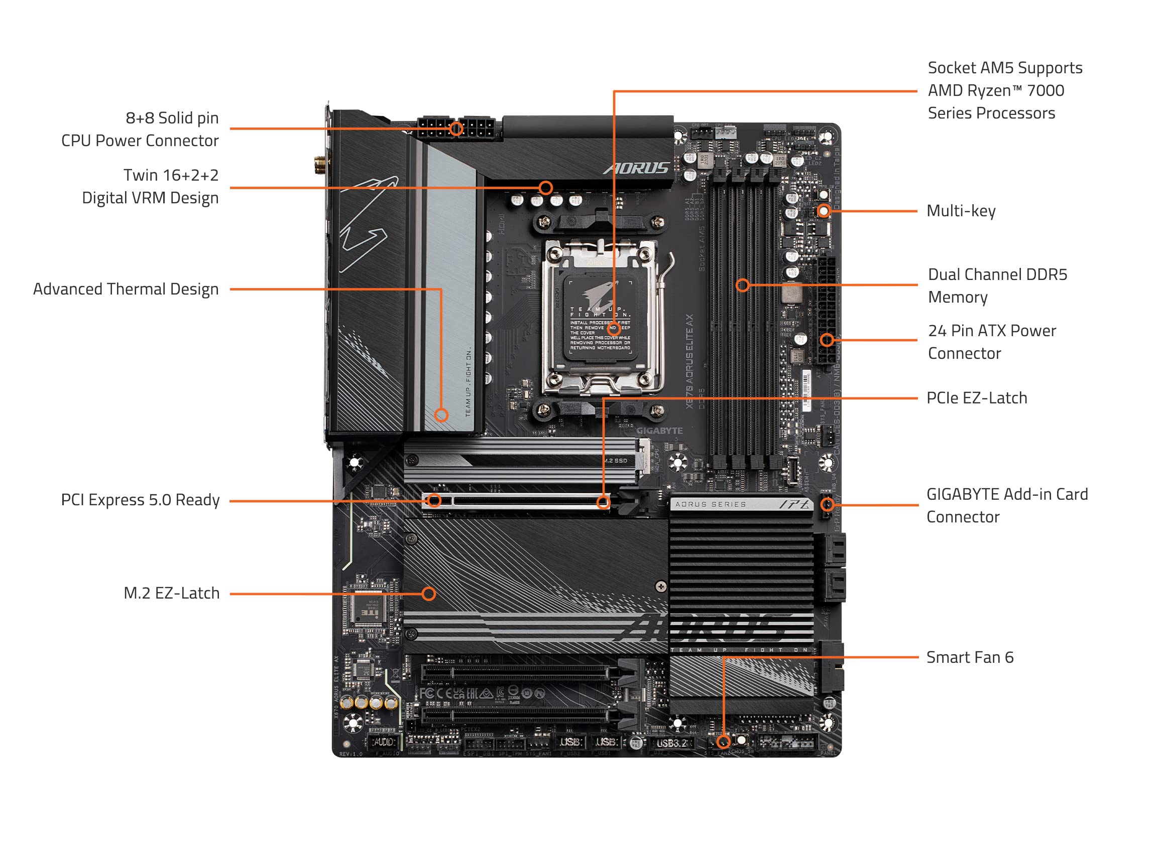 Foto 7 pulgar | Placa Madre Gigabyte X670 Aorus Elite Ax Ddr5 Atx - Venta Internacional