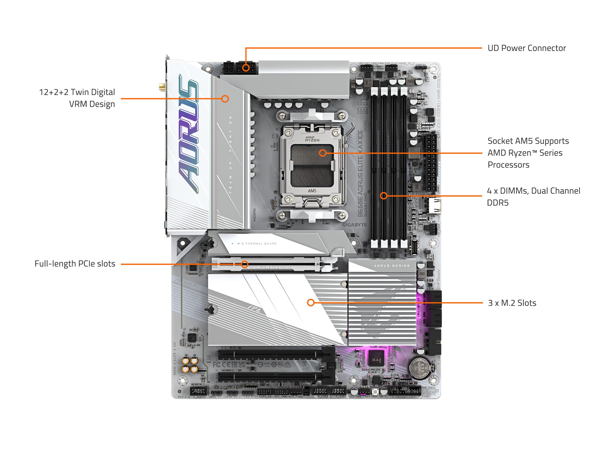 Foto 7 | Placa Madre Gigabyte B650e Aorus Elite X Ax Ice Am5 Lga 1718 - Venta Internacional.