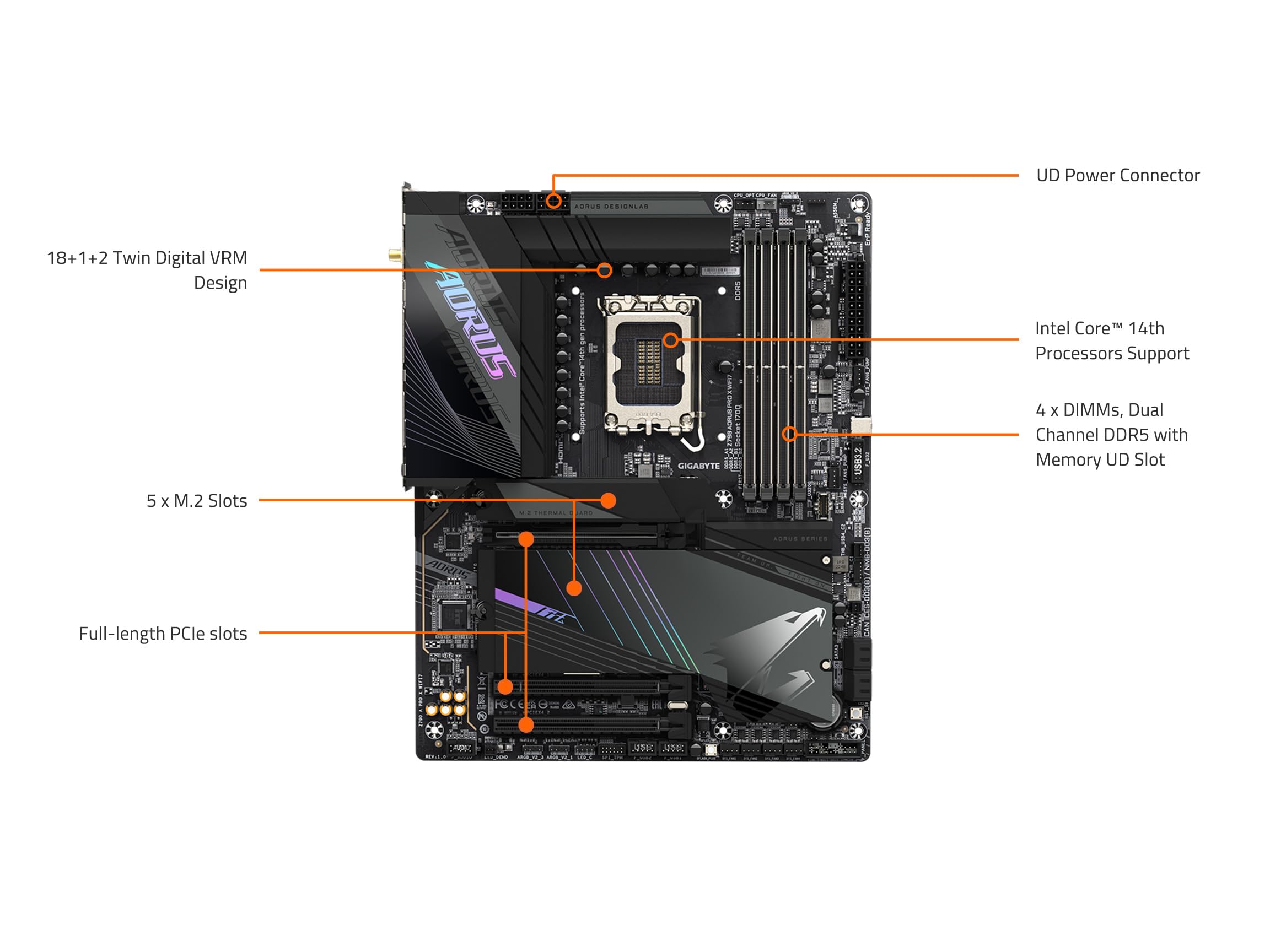 Foto 8 pulgar | Placa Base Gigabyte Z790 Aorus Pro X Wifi7 Lga 1700 Ddr5 - Venta Internacional.