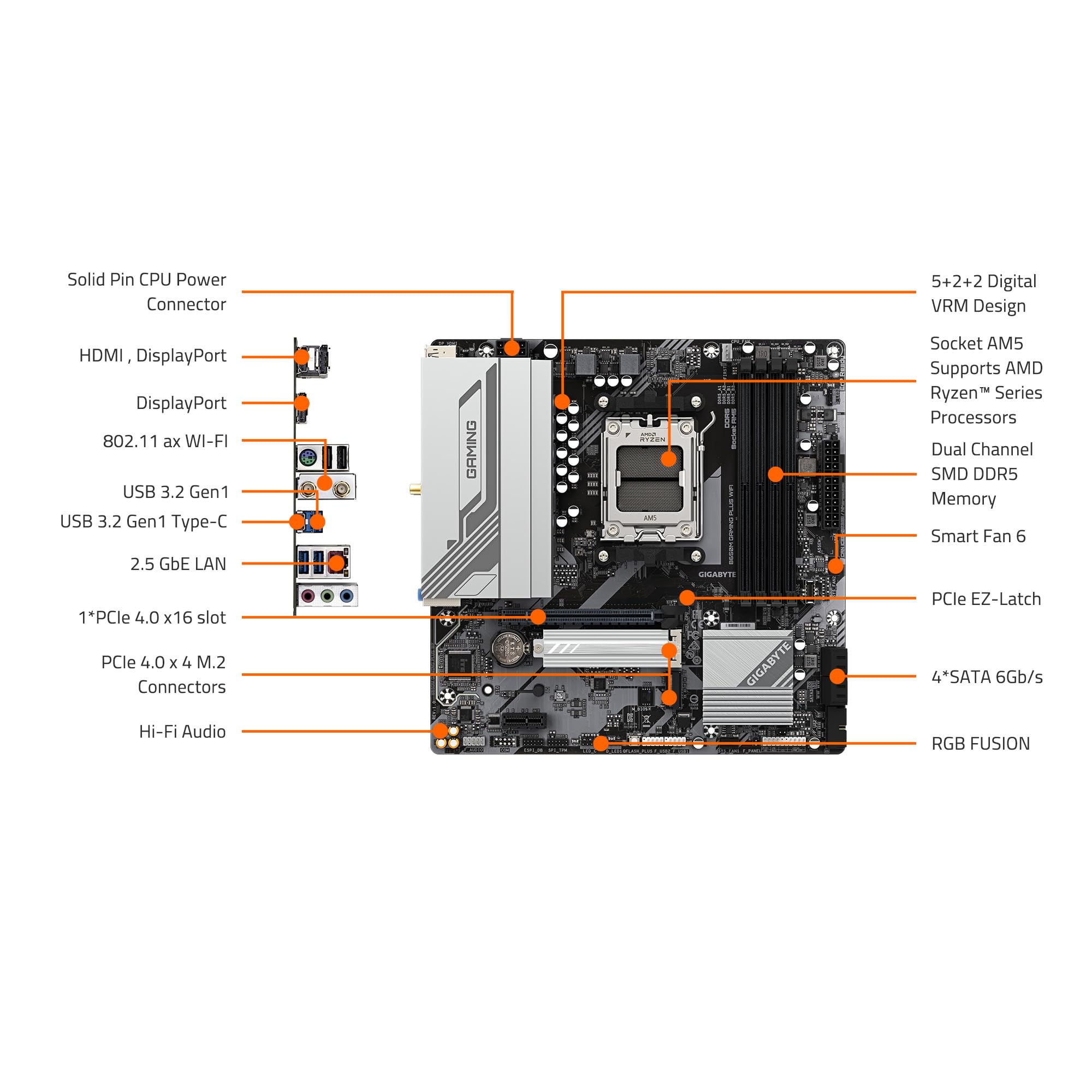 Foto 6 pulgar | Placa Madre Gigabyte B650m Gaming Plus Wifi Am5 Lga 1718 - Venta Internacional.