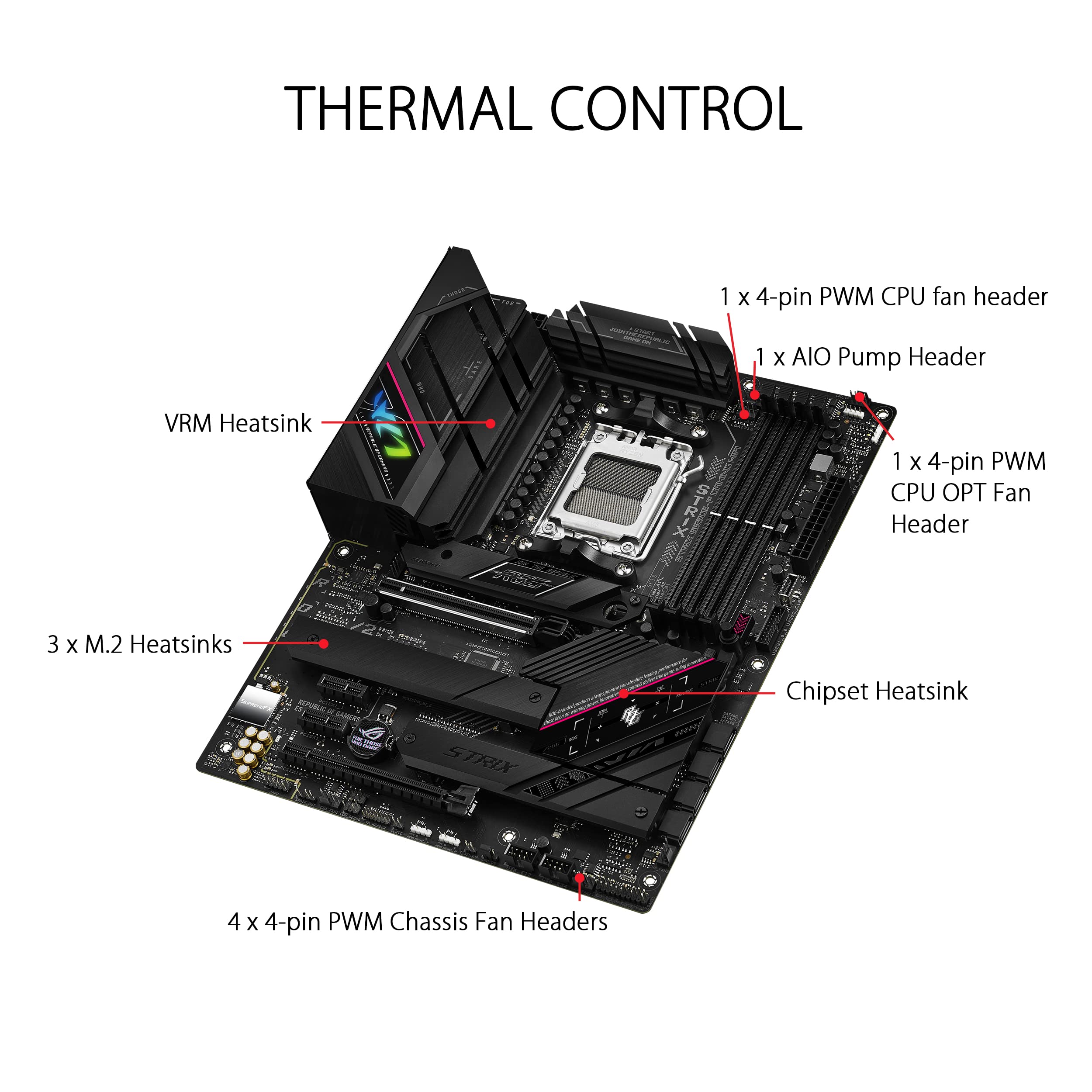 Foto 4 pulgar | Placa Base Asus Rog Strix B650e-f Gaming Wifi Amd B650 Am5 - Venta Internacional.