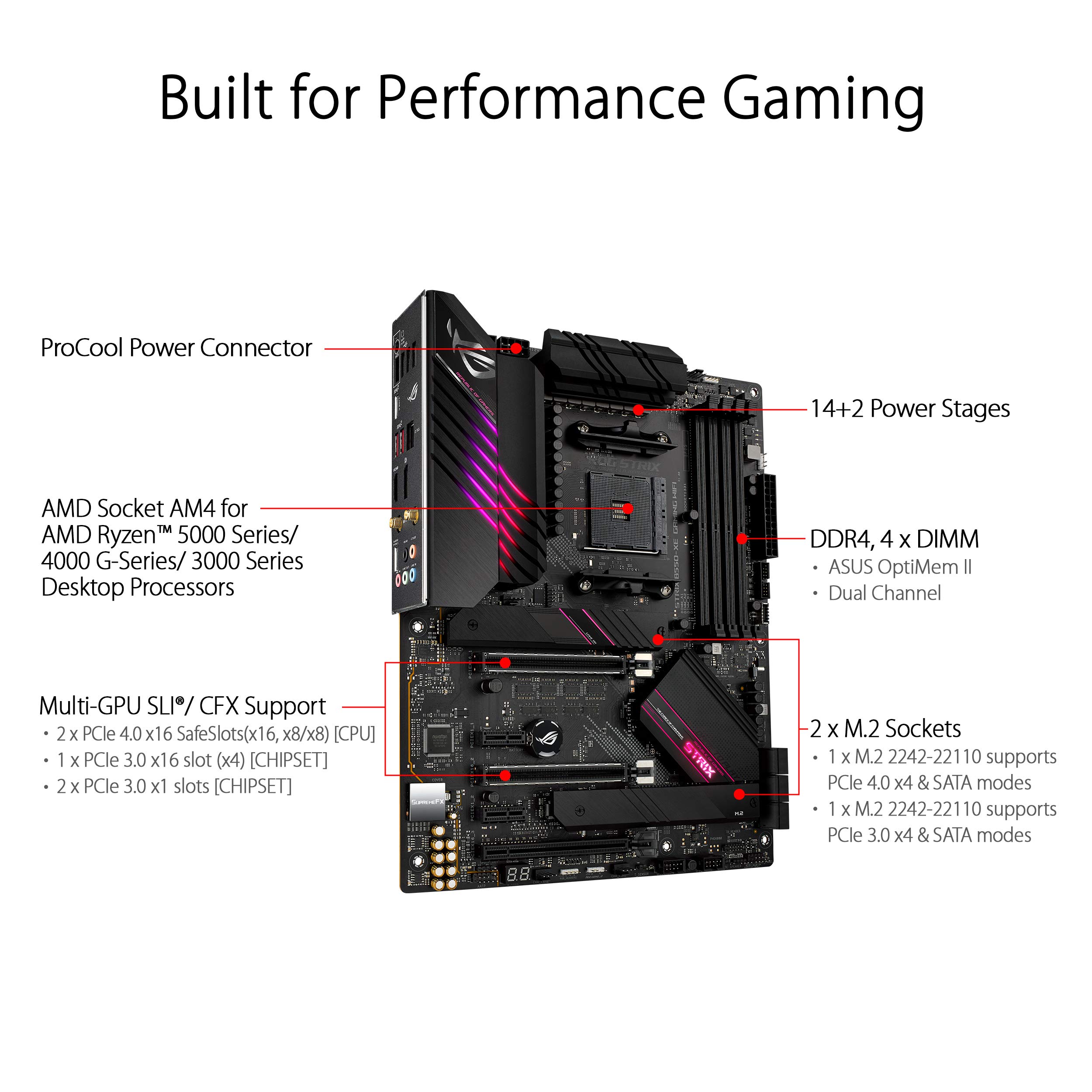 Foto 3 pulgar | Placa Base Asus Rog Strix Amd Am4 Atx Wifi 6 Lan De 2,5 Gb - Venta Internacional.